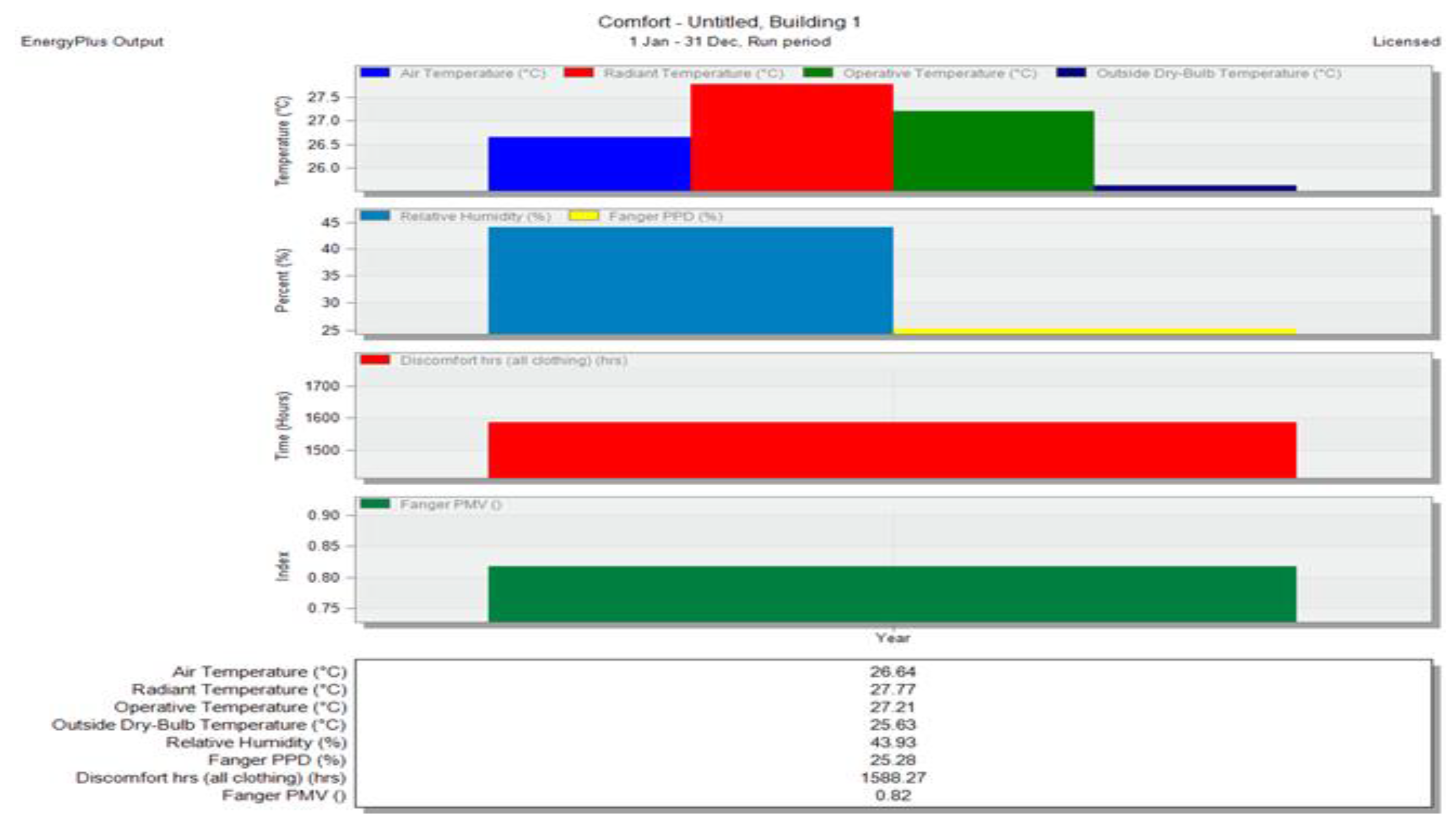 Preprints 153836 g003