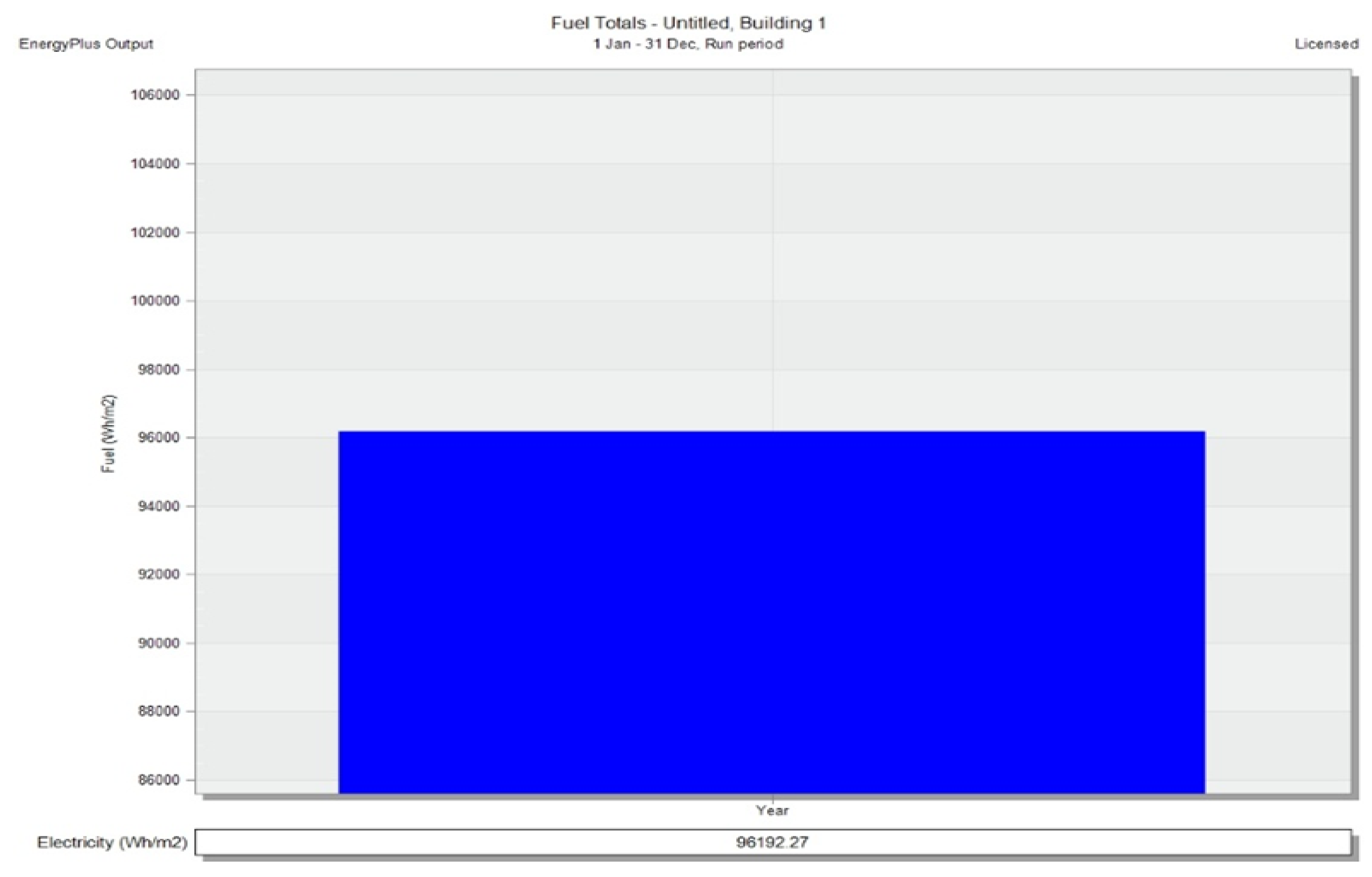 Preprints 153836 g004