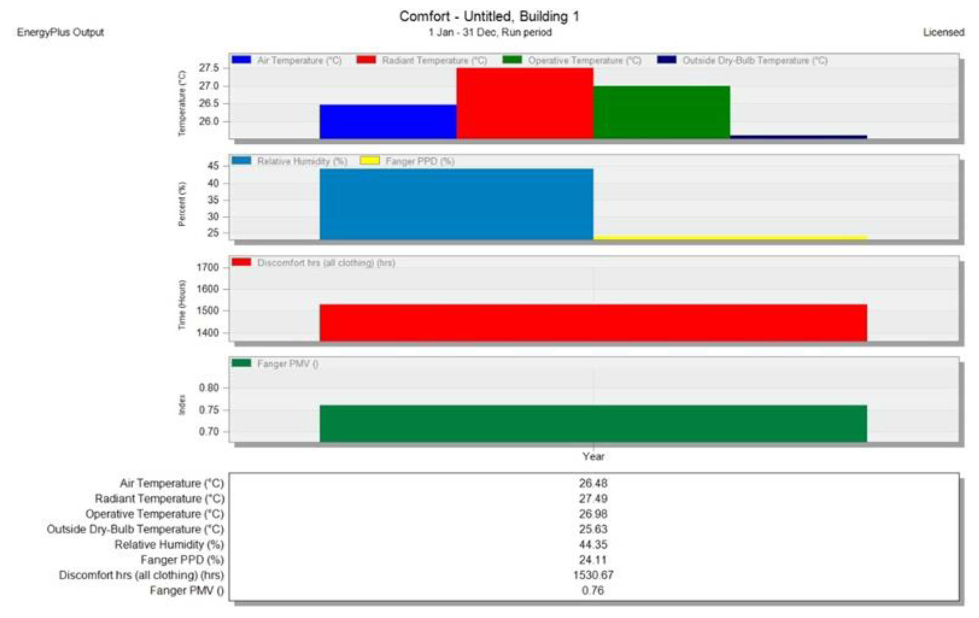 Preprints 153836 g006