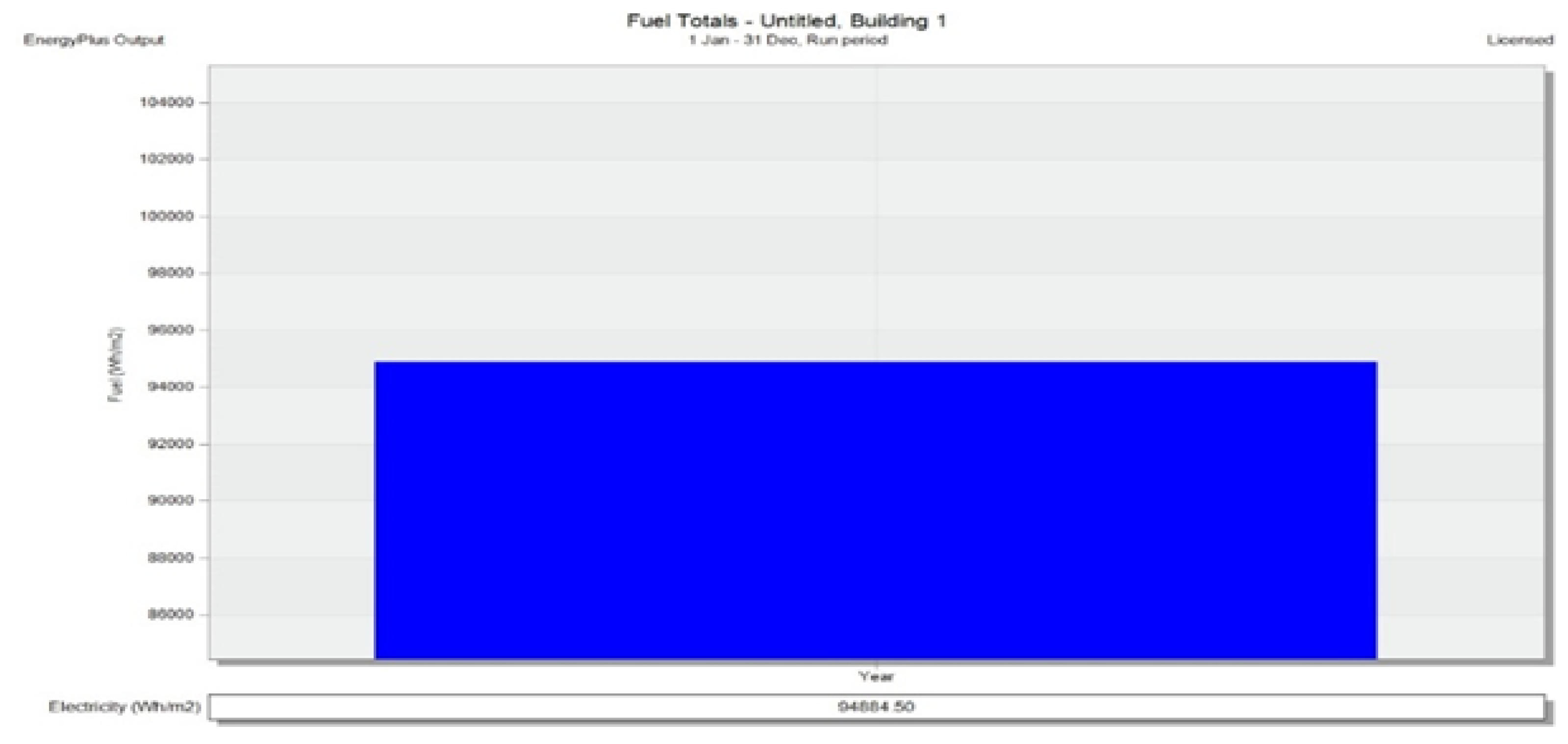 Preprints 153836 g007