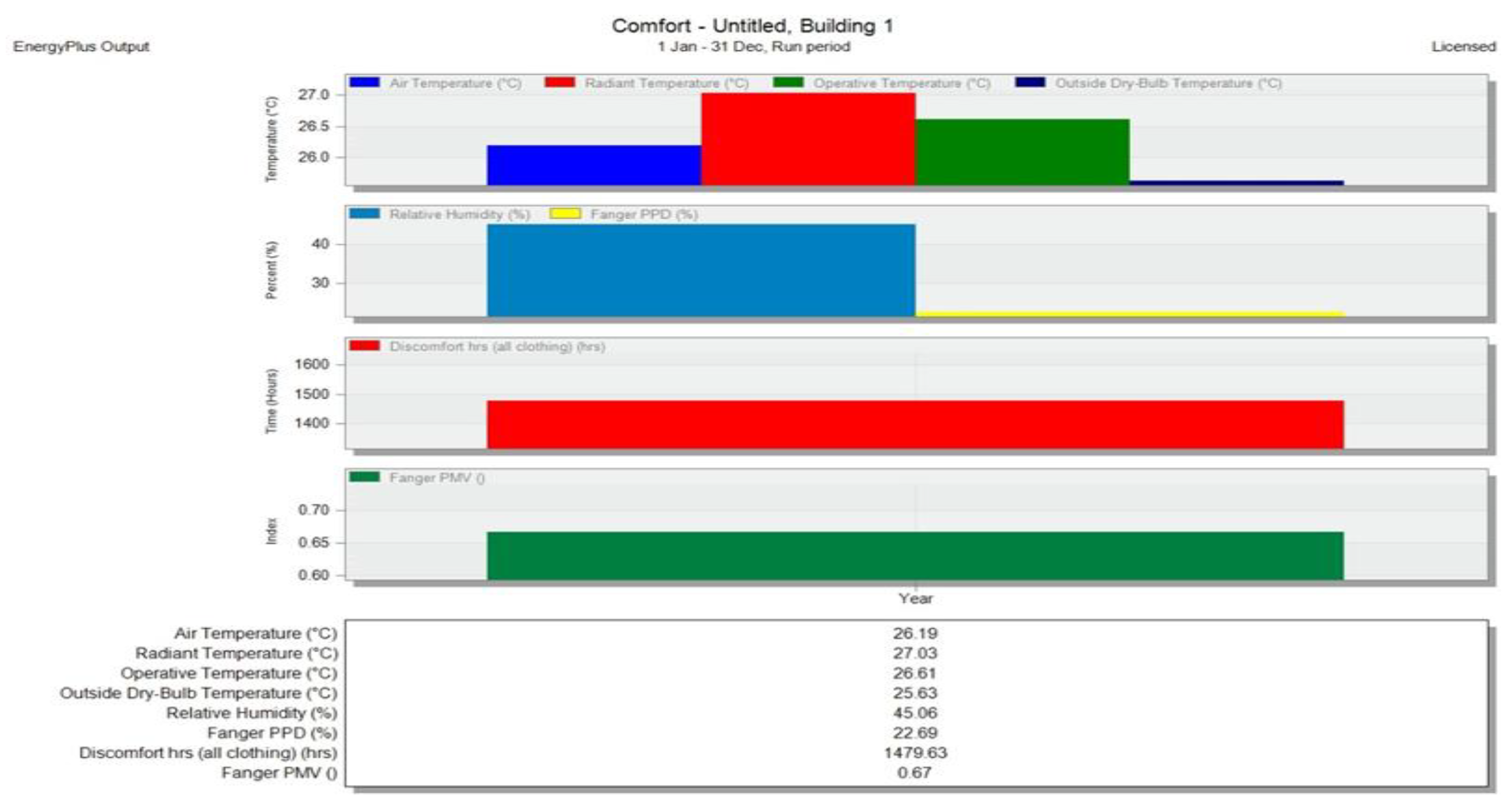 Preprints 153836 g009