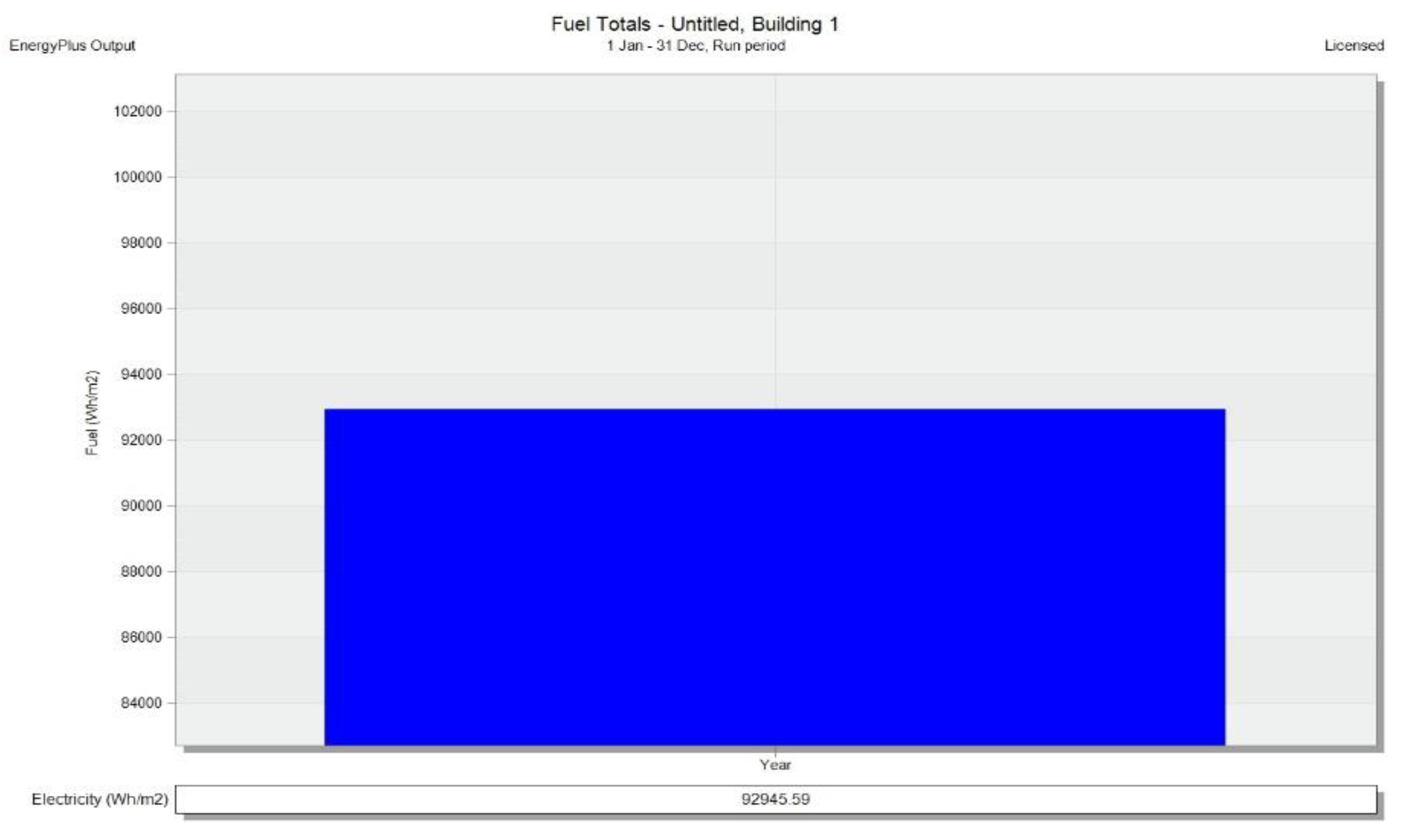 Preprints 153836 g010