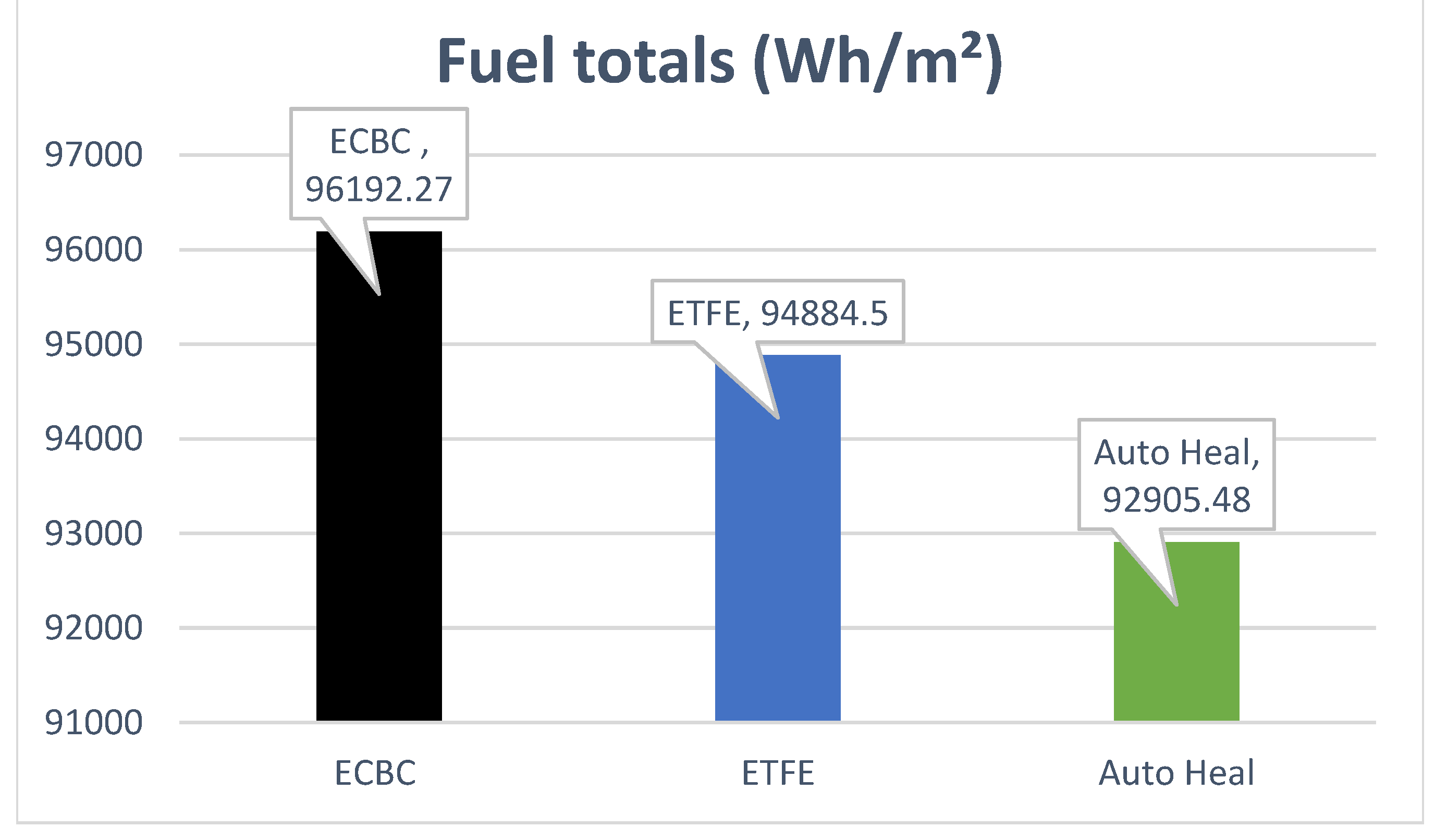 Preprints 153836 i002