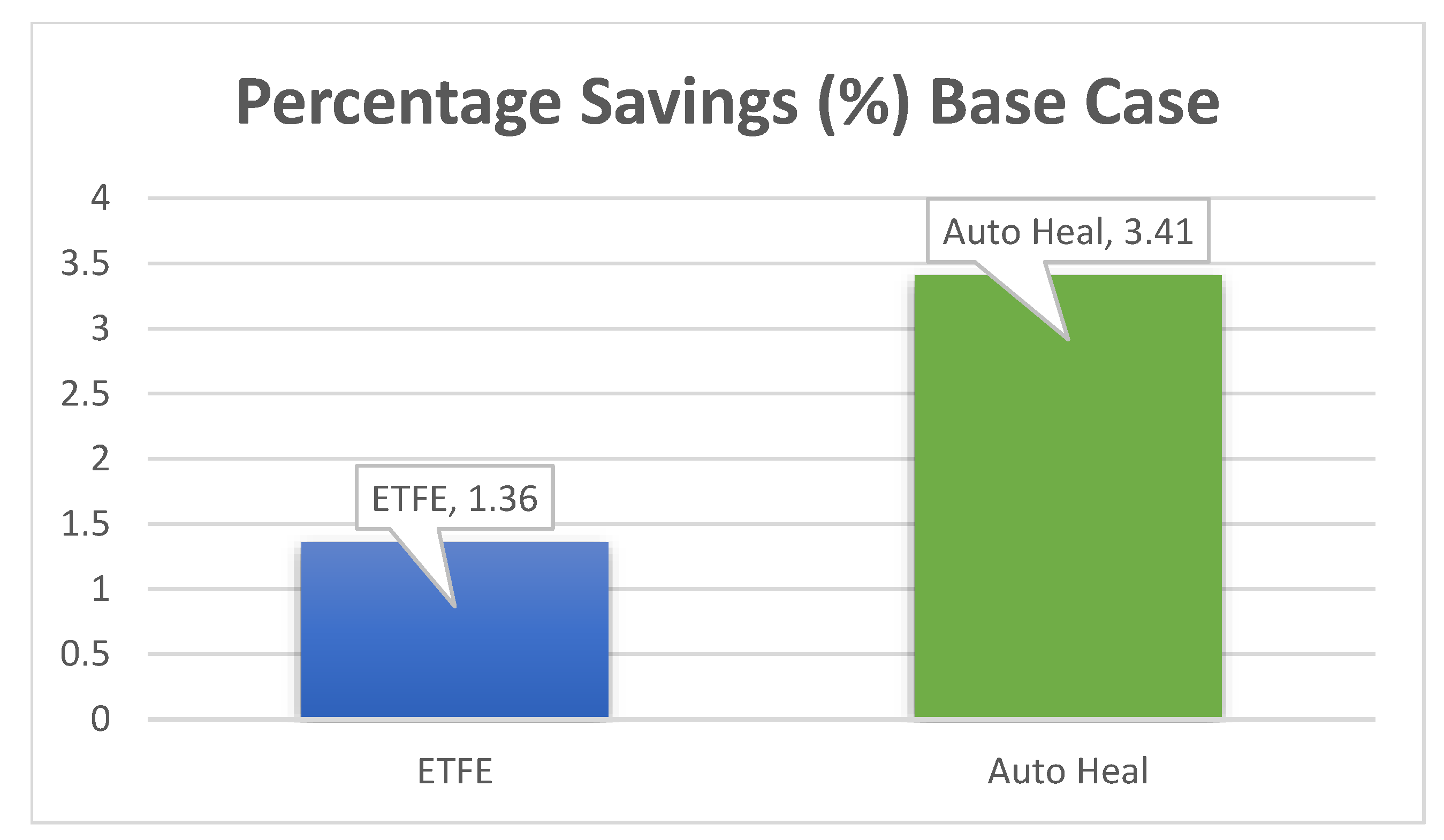 Preprints 153836 i003