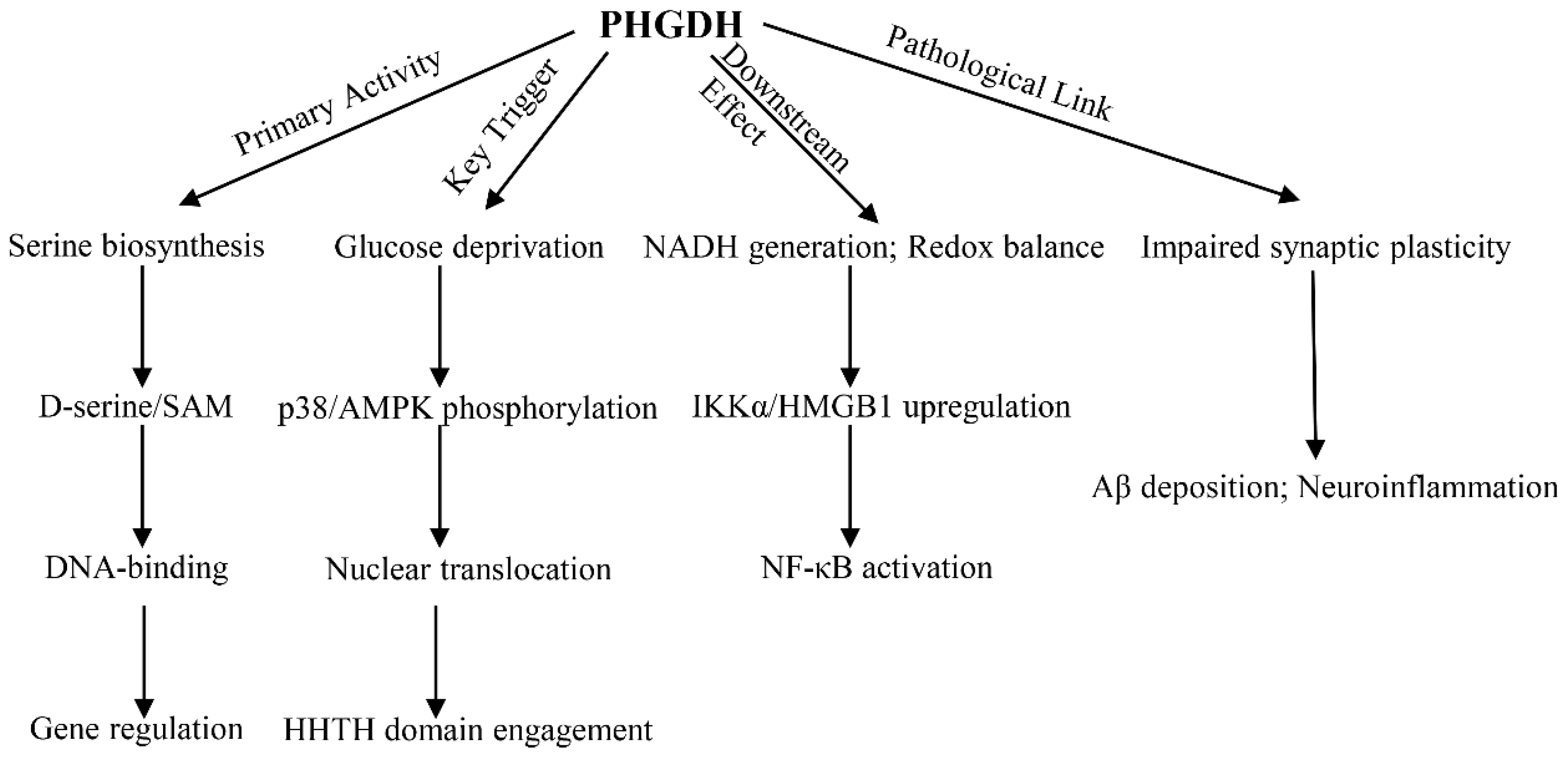 Preprints 200454 g001