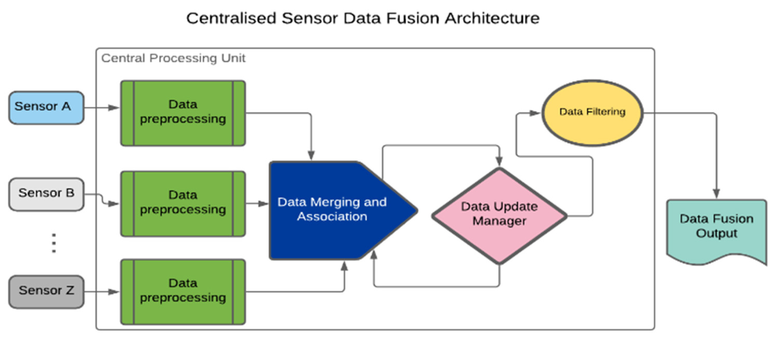 Preprints 86252 g001