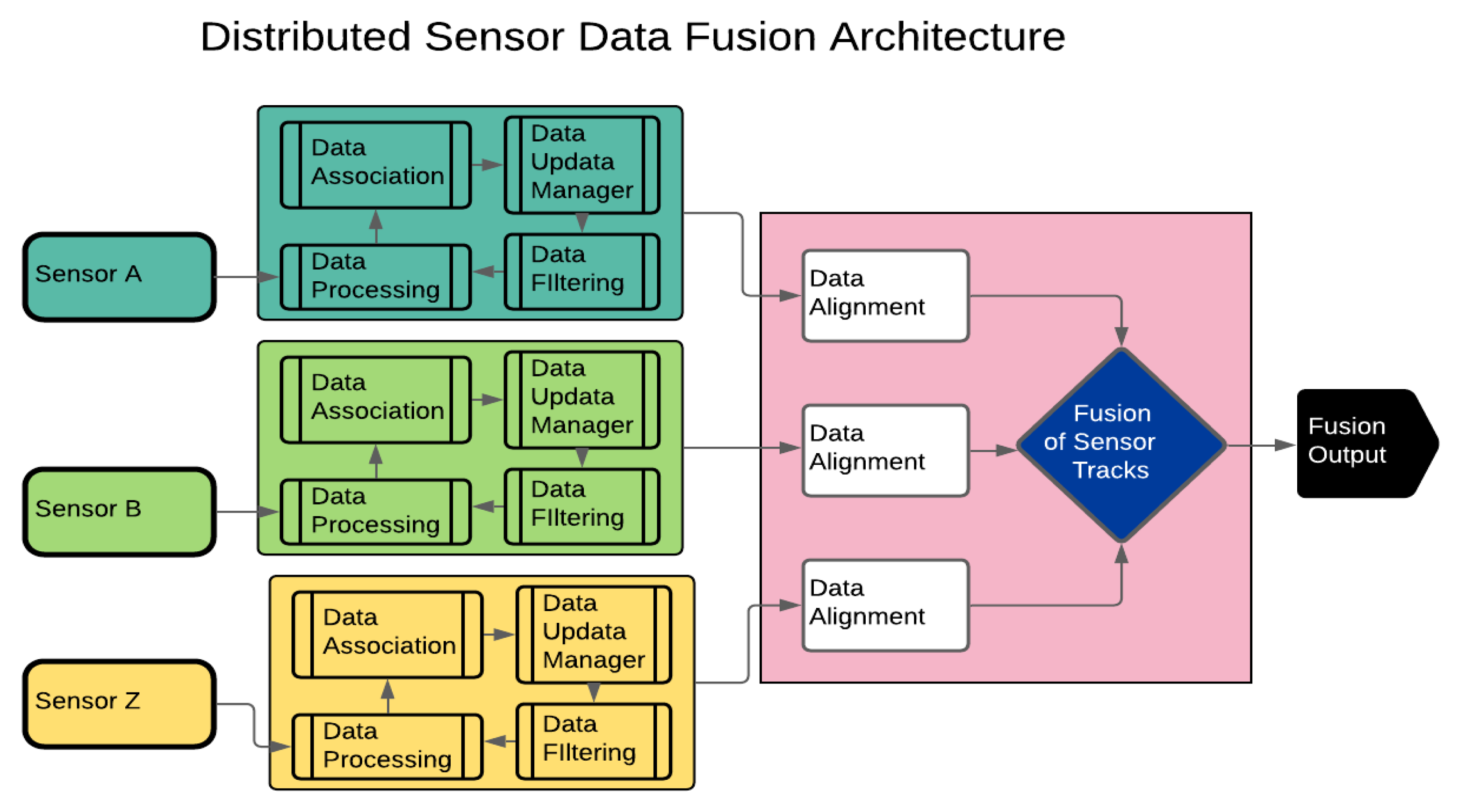 Preprints 86252 g002