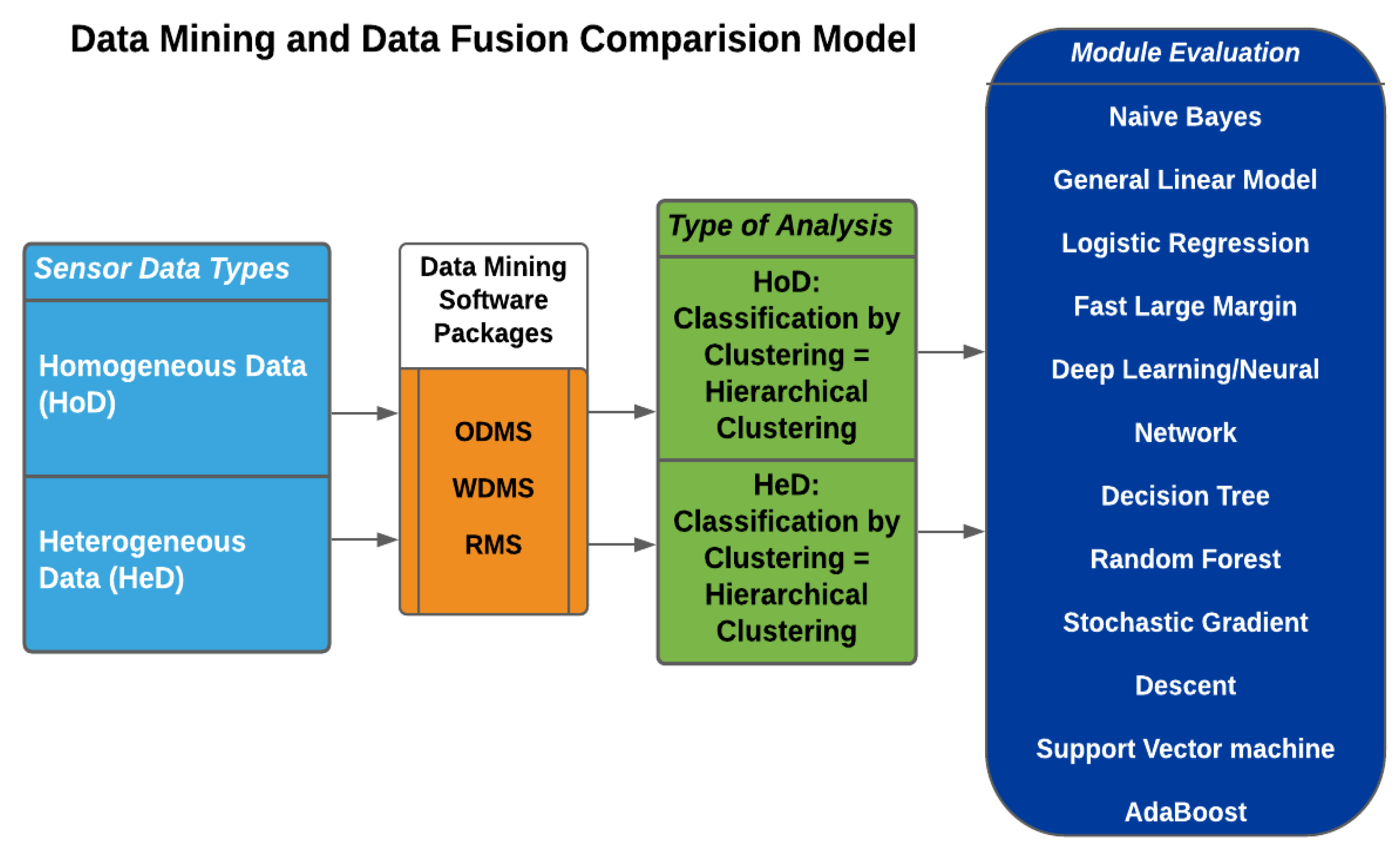 Preprints 86252 g003