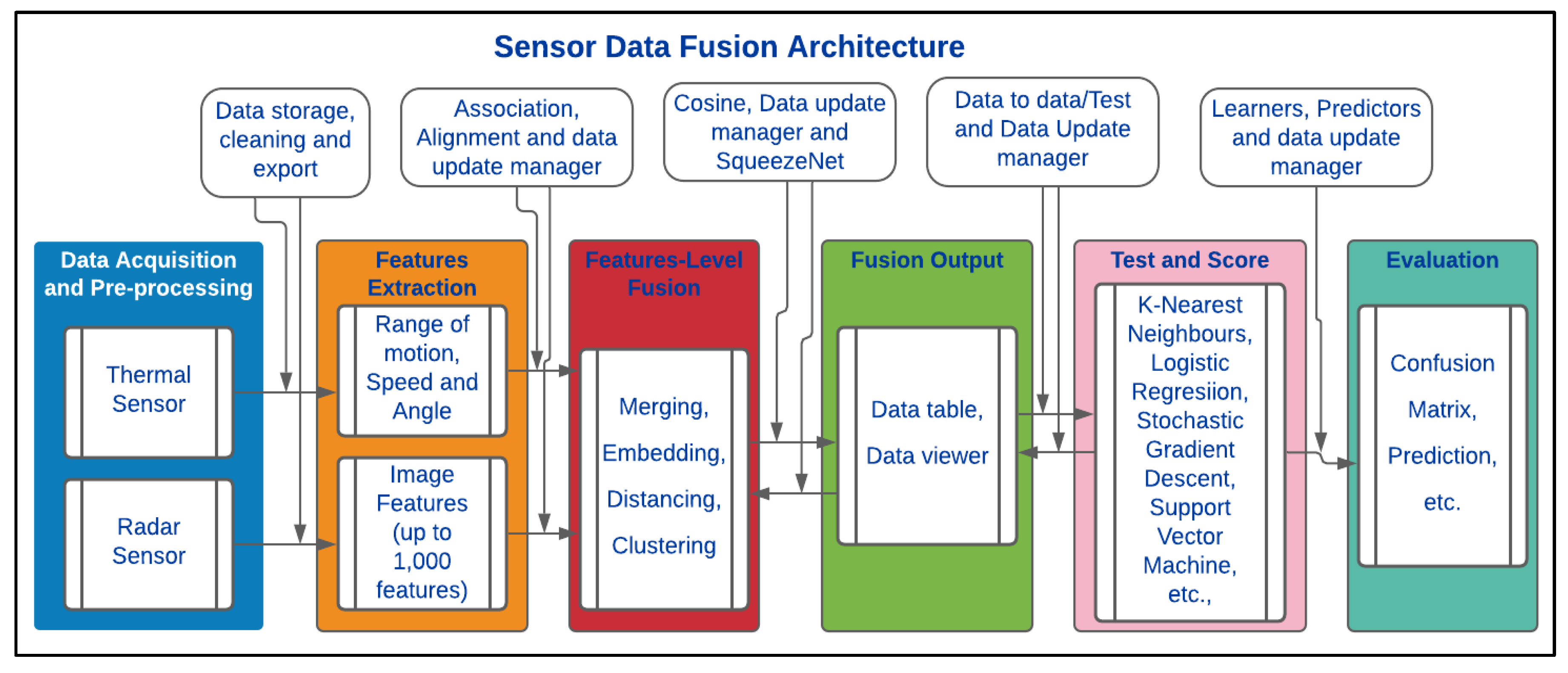 Preprints 86252 g005