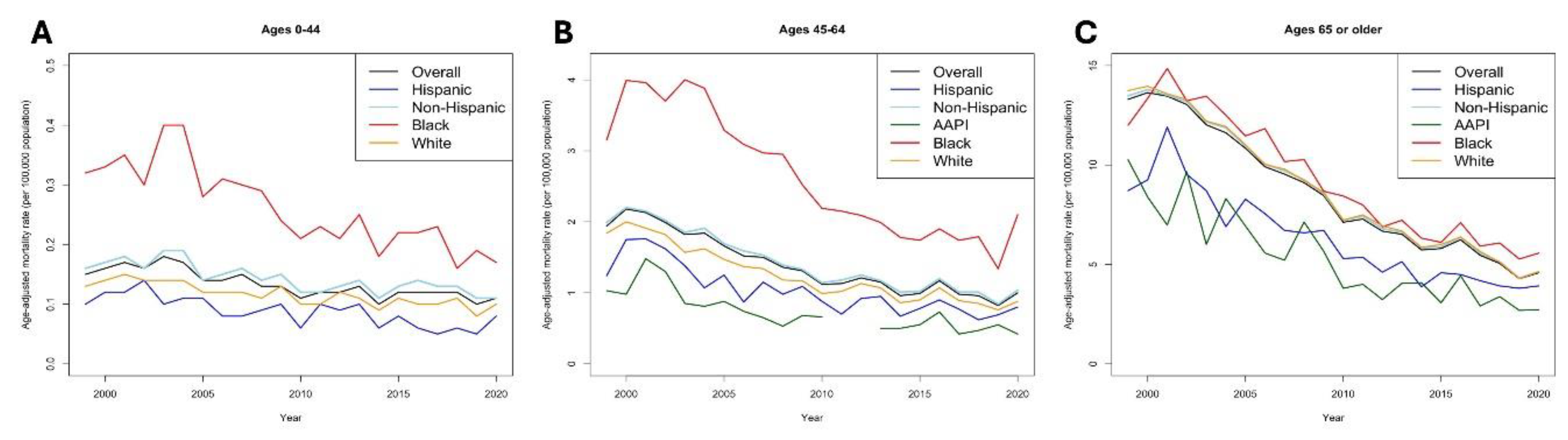 Preprints 140087 g002