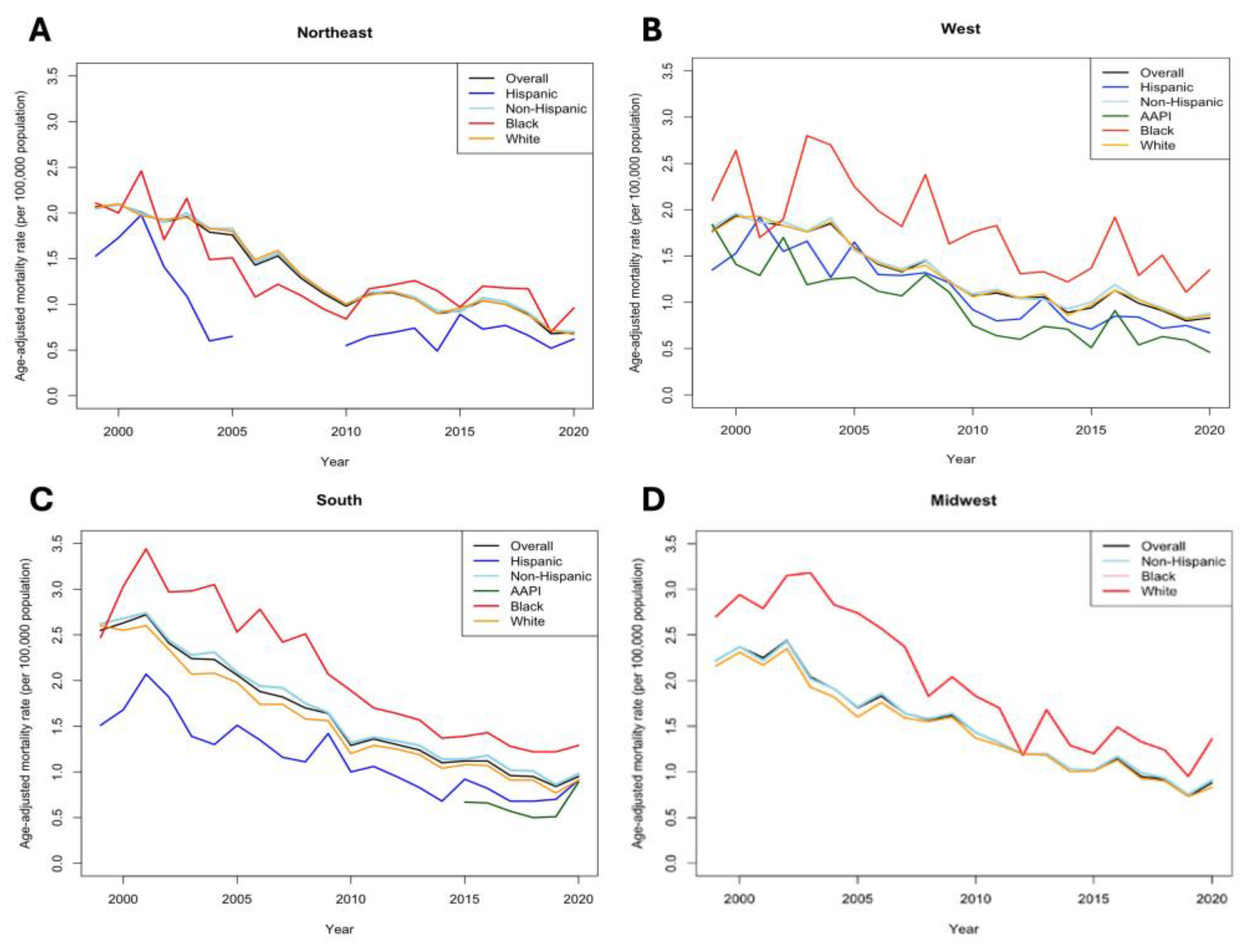 Preprints 140087 g003