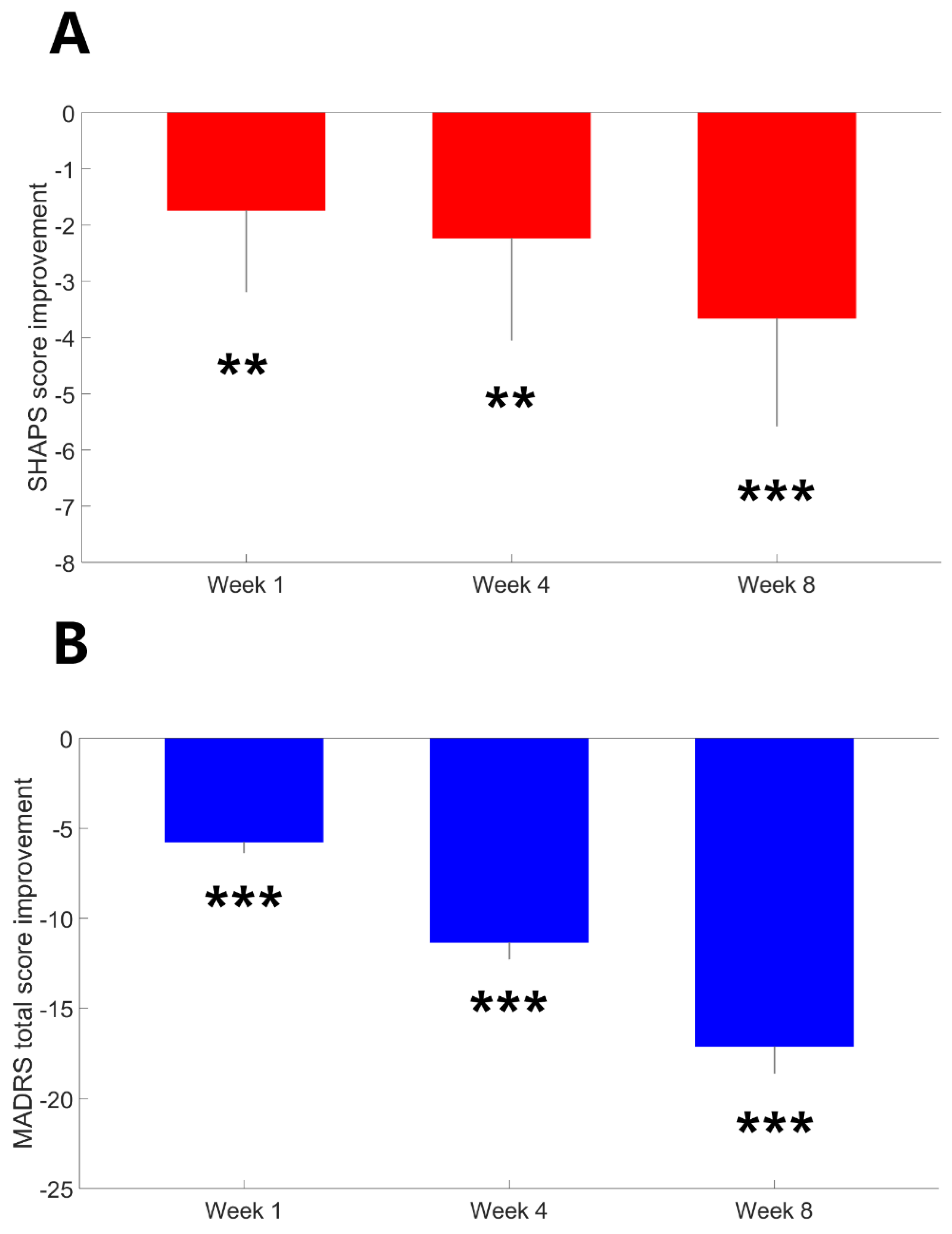 Preprints 169827 g001