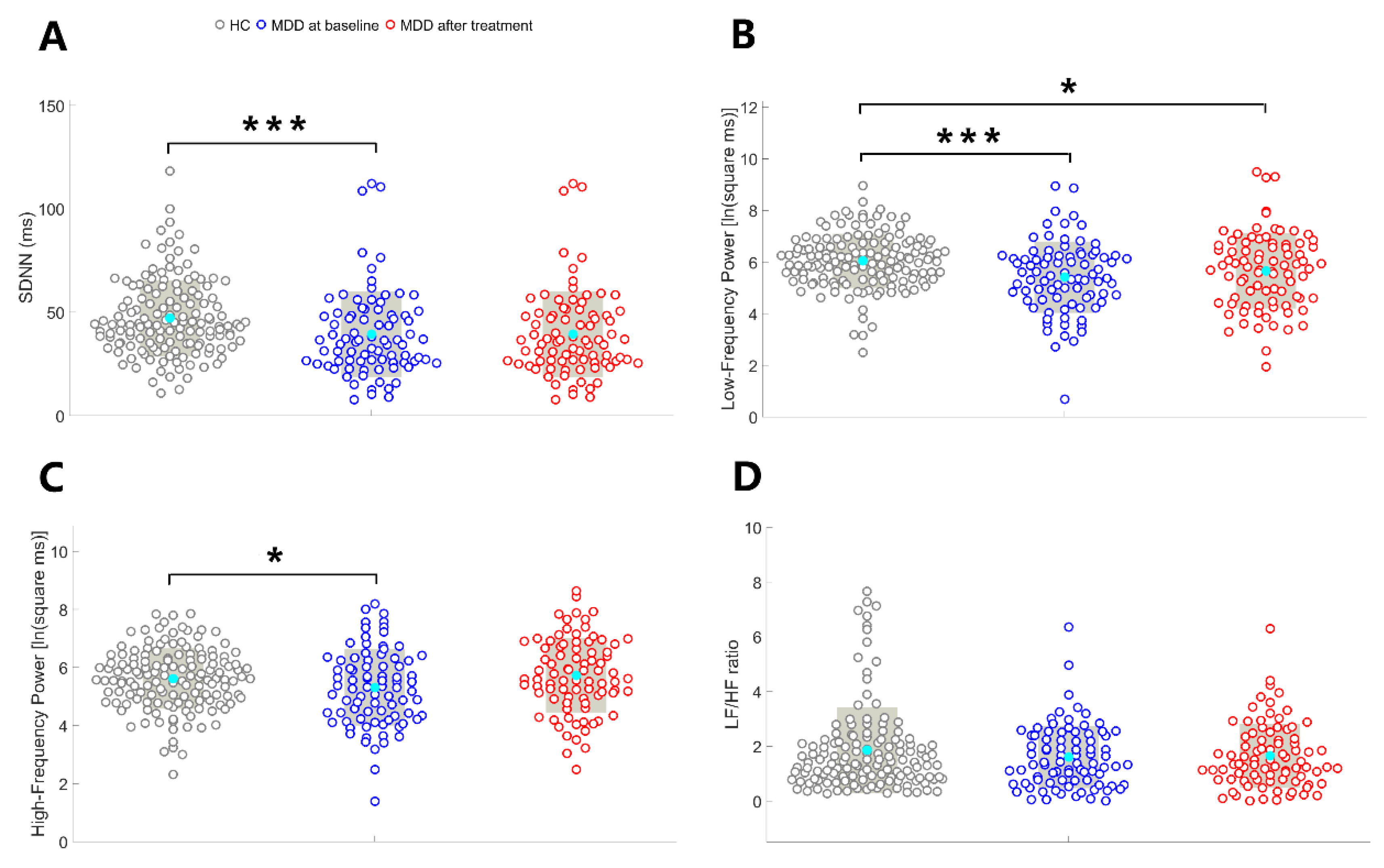 Preprints 169827 g002