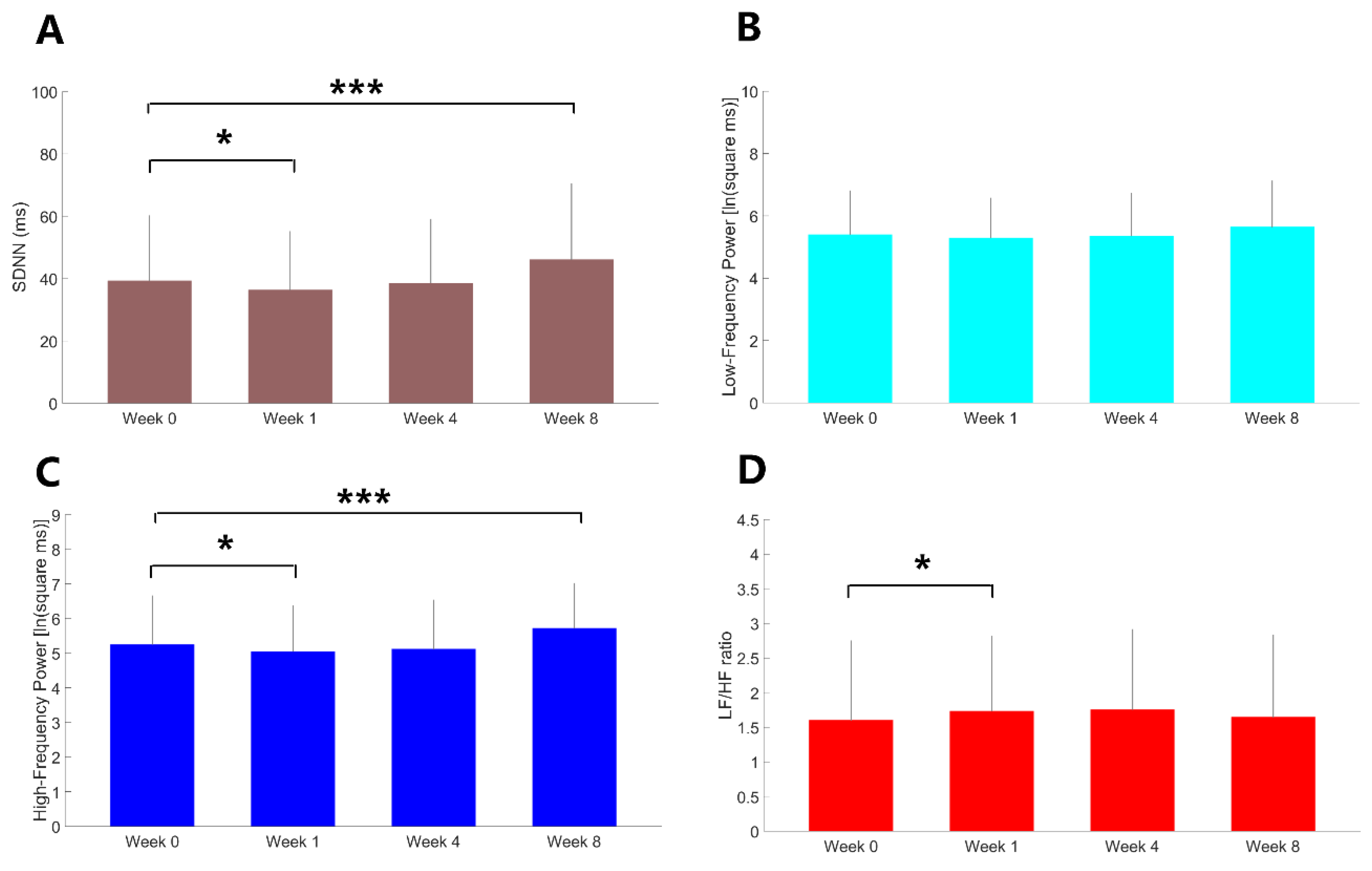 Preprints 169827 g003