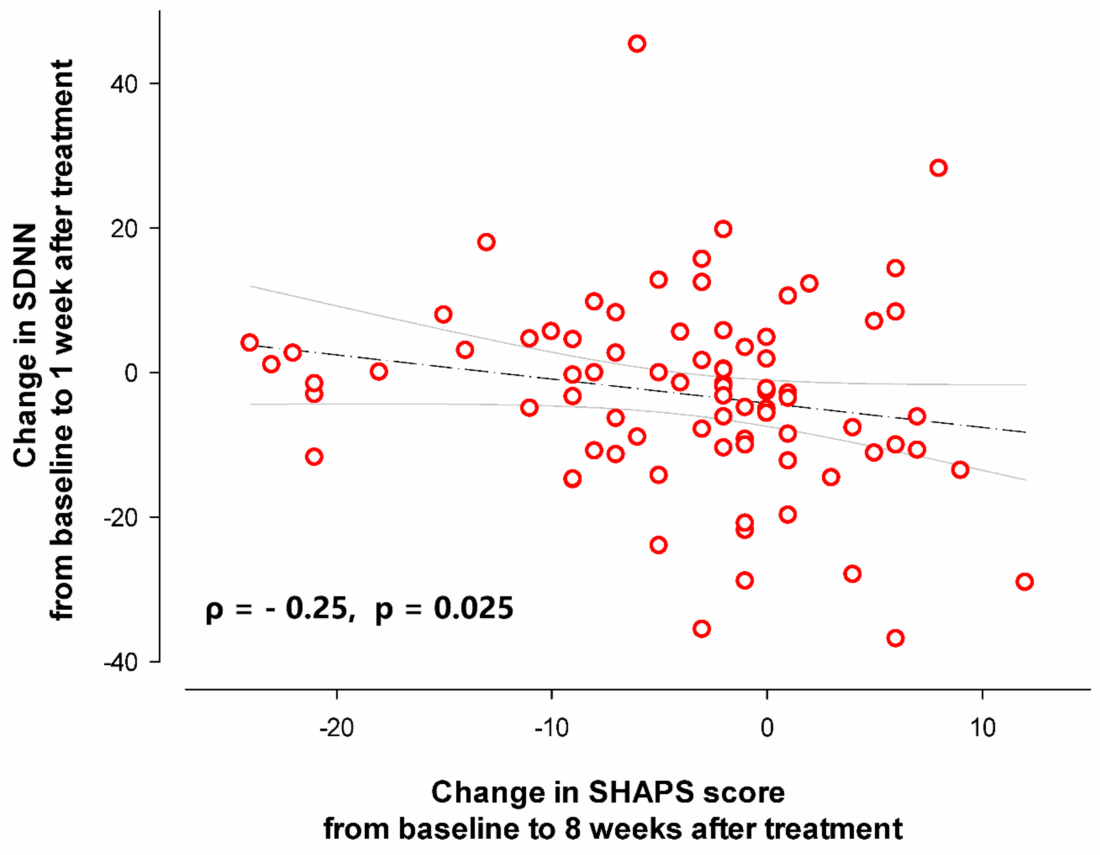 Preprints 169827 g004