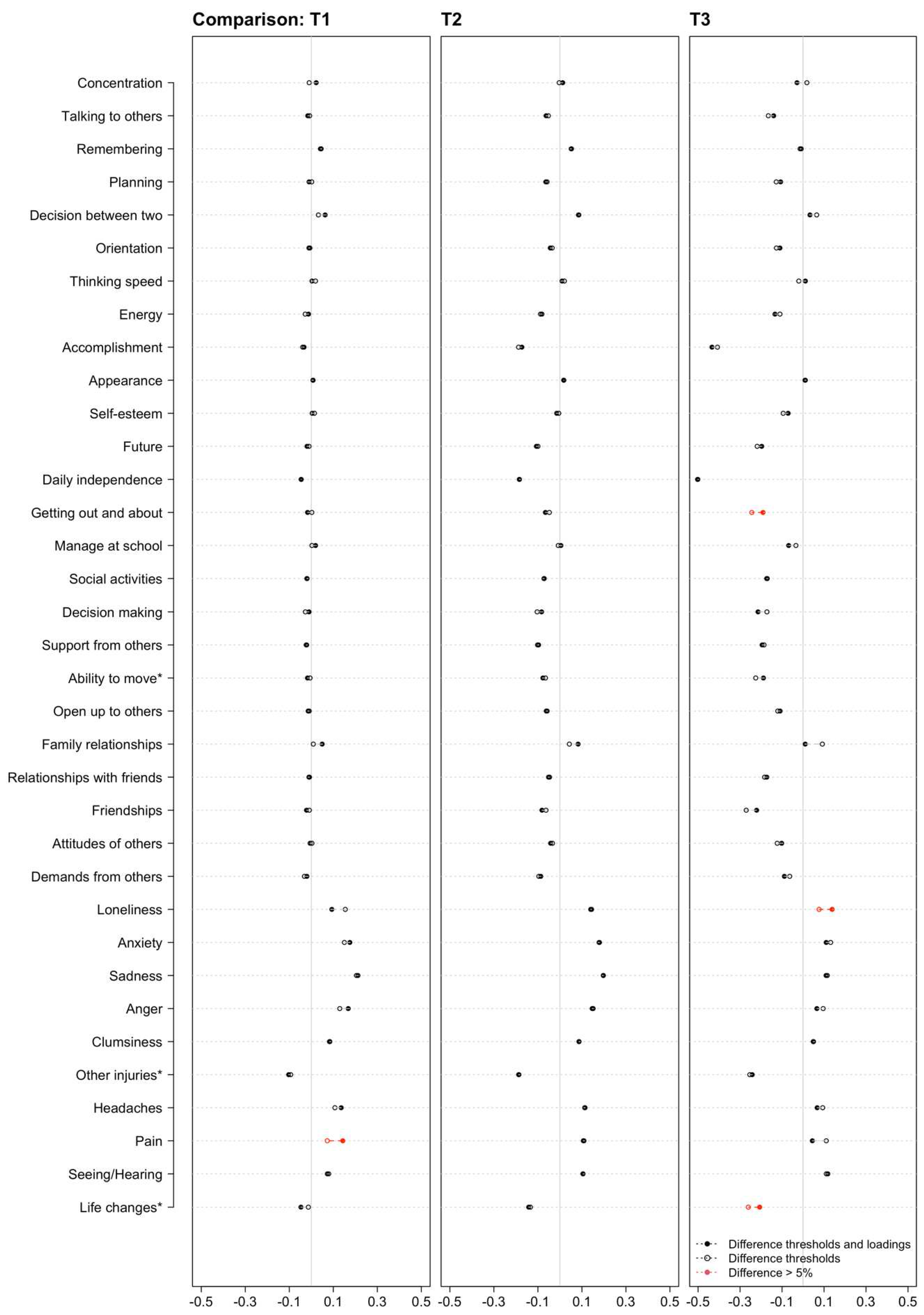 Preprints 98919 g0a1