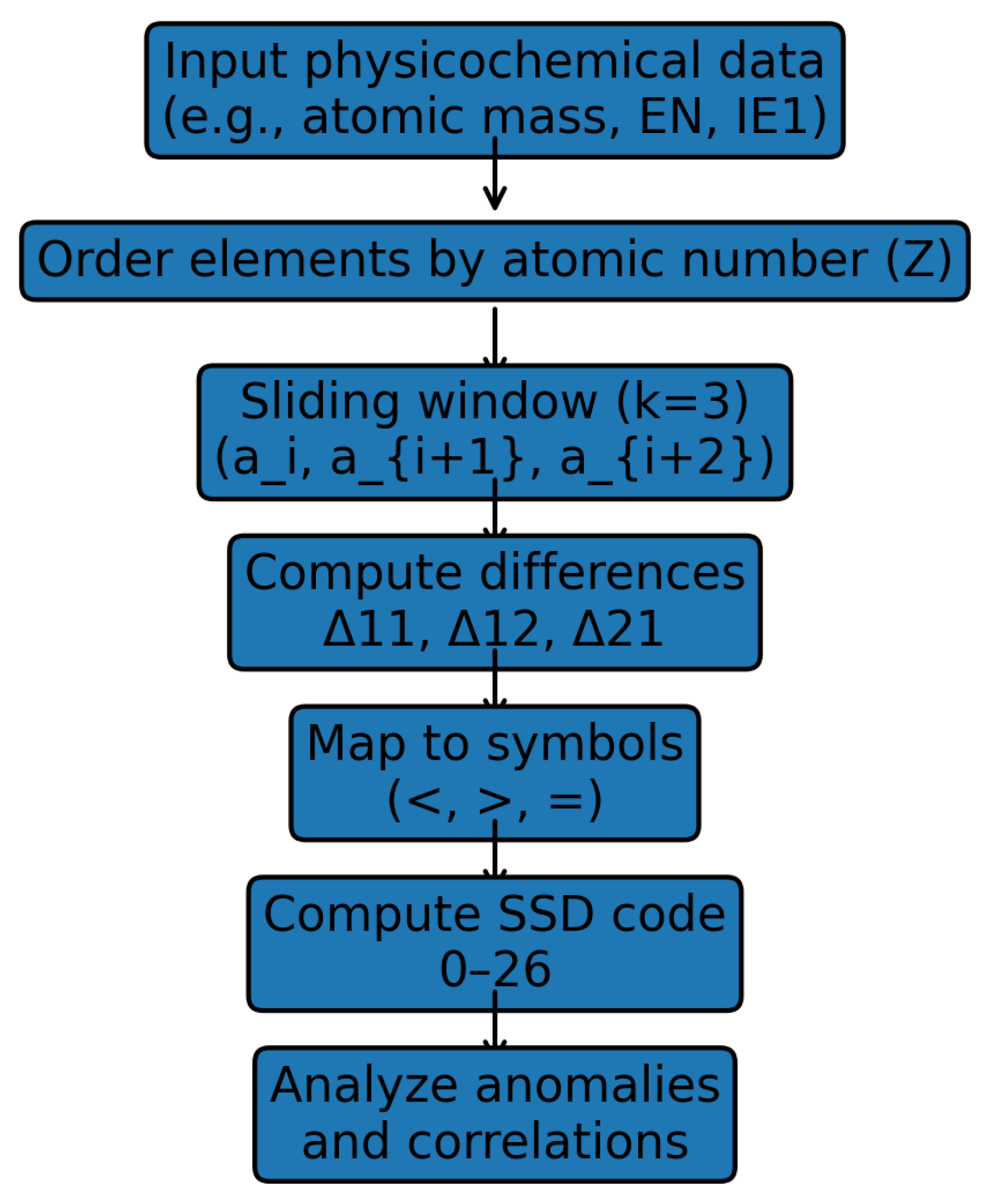 Preprints 201862 g002