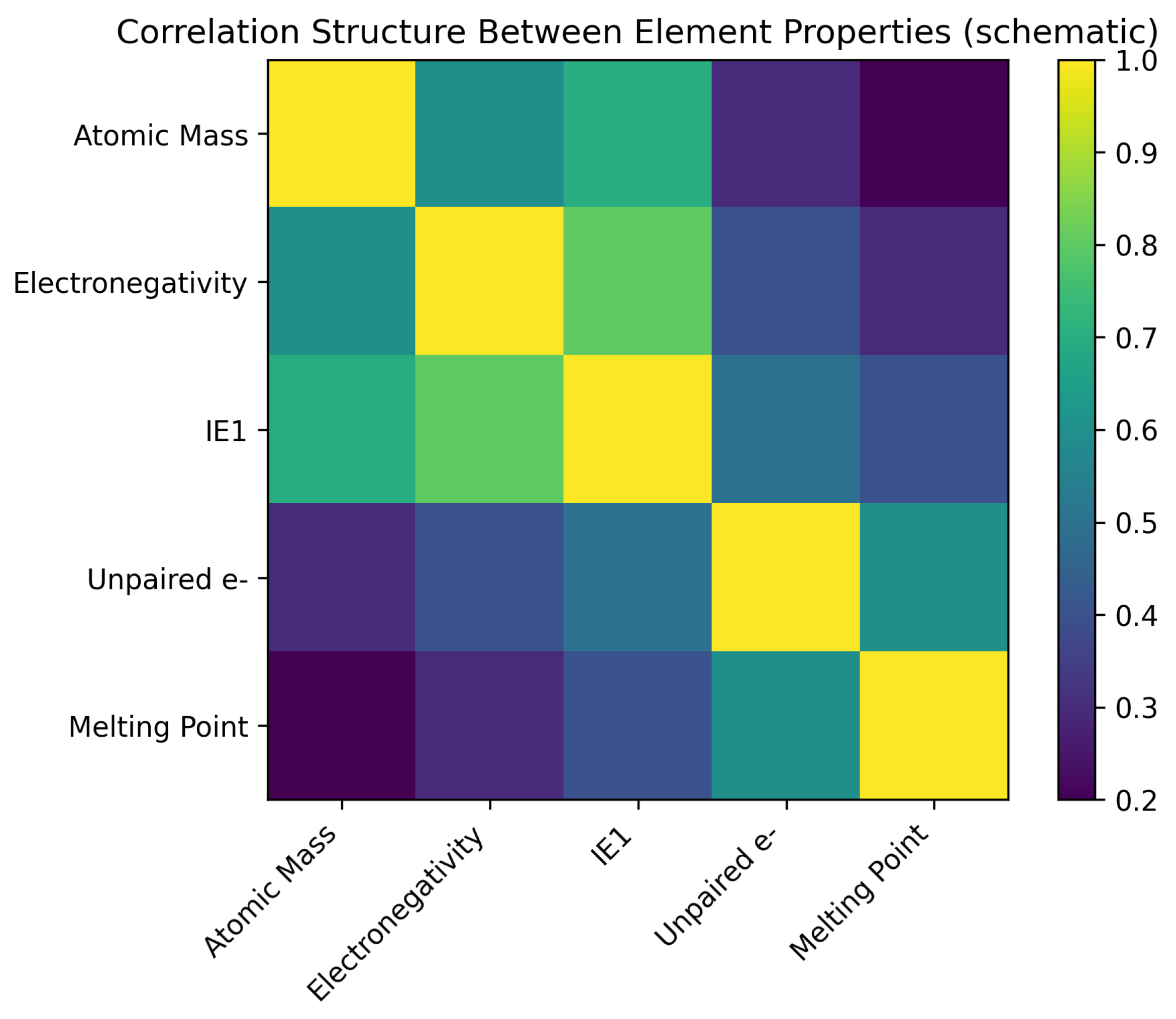 Preprints 201862 g006