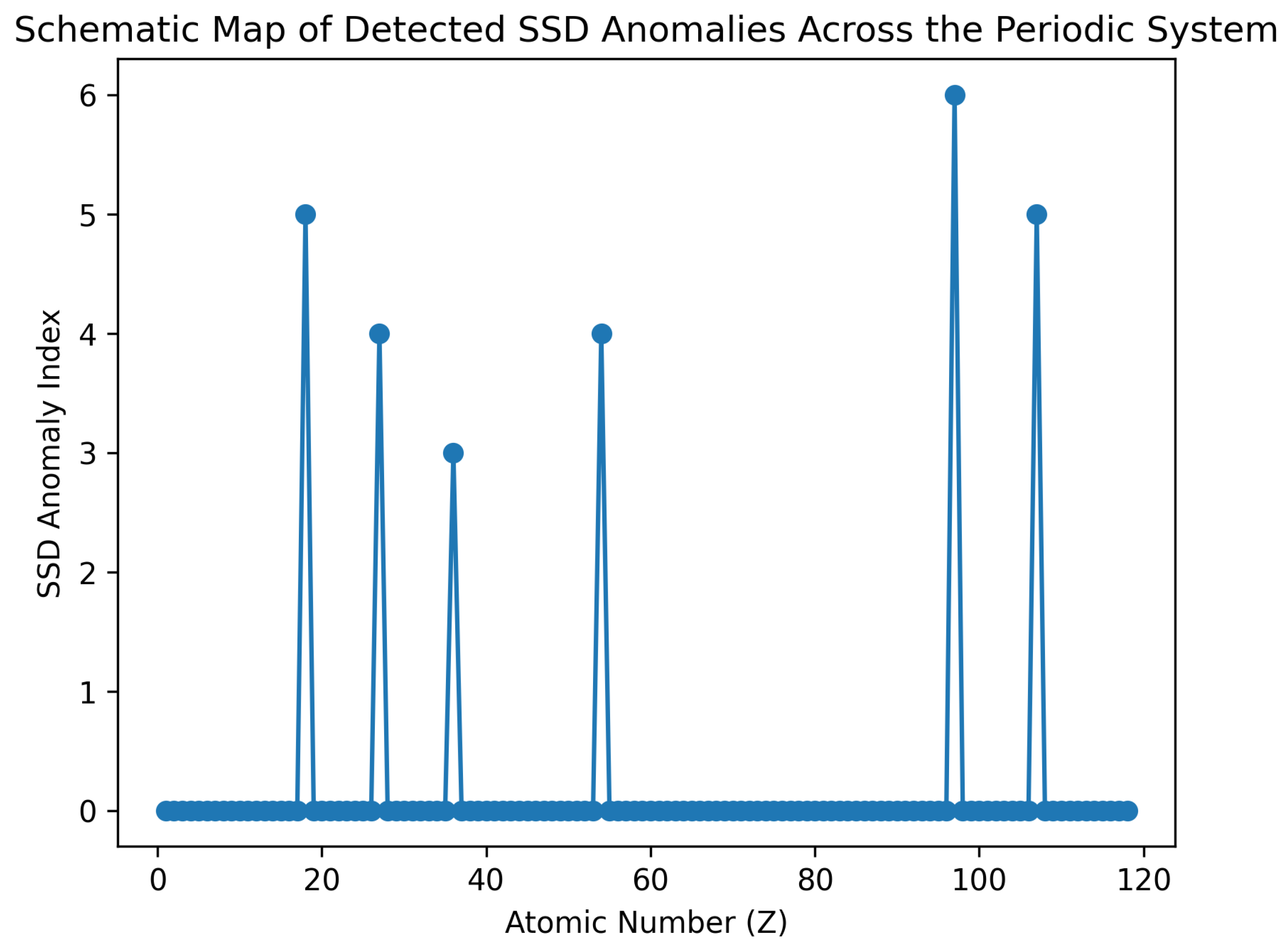 Preprints 201862 g007