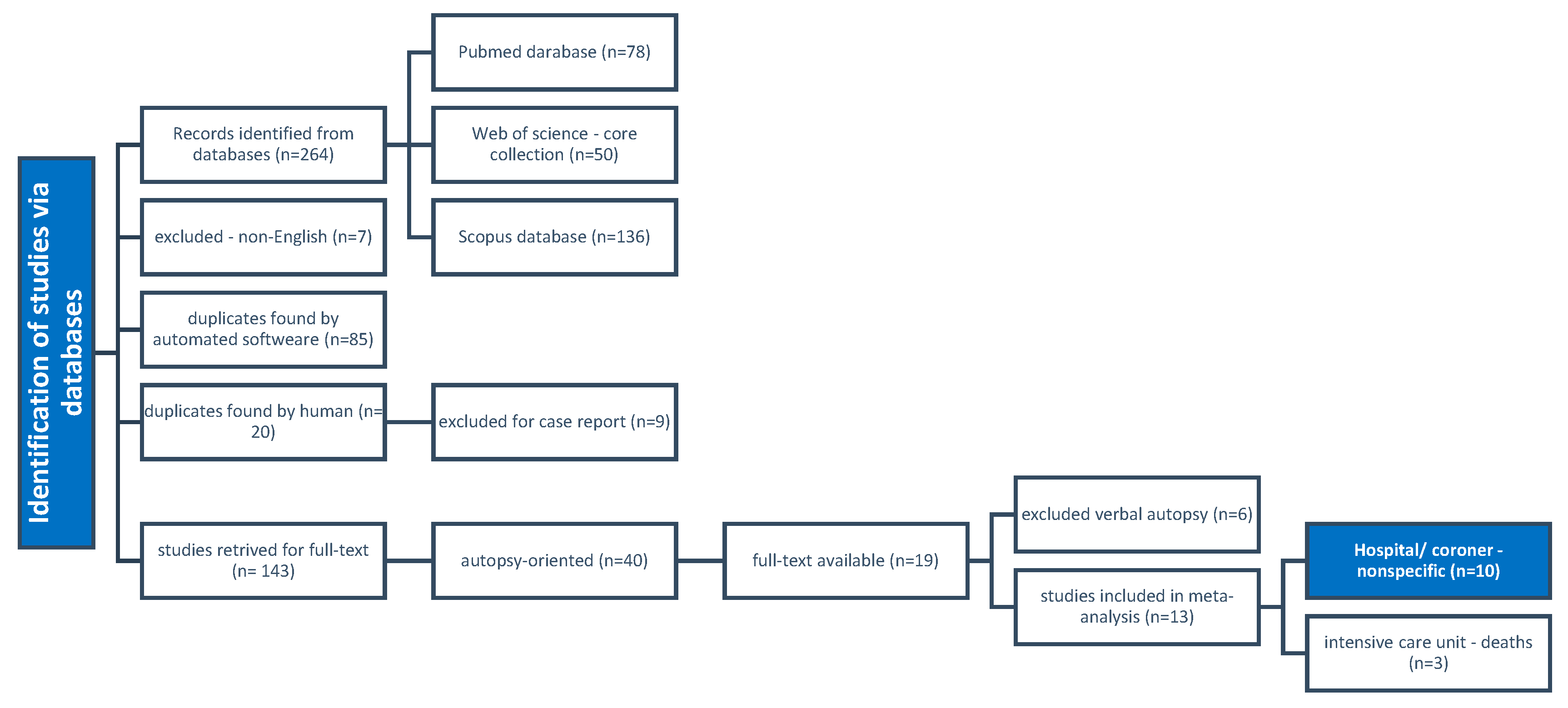 Preprints 93022 g002