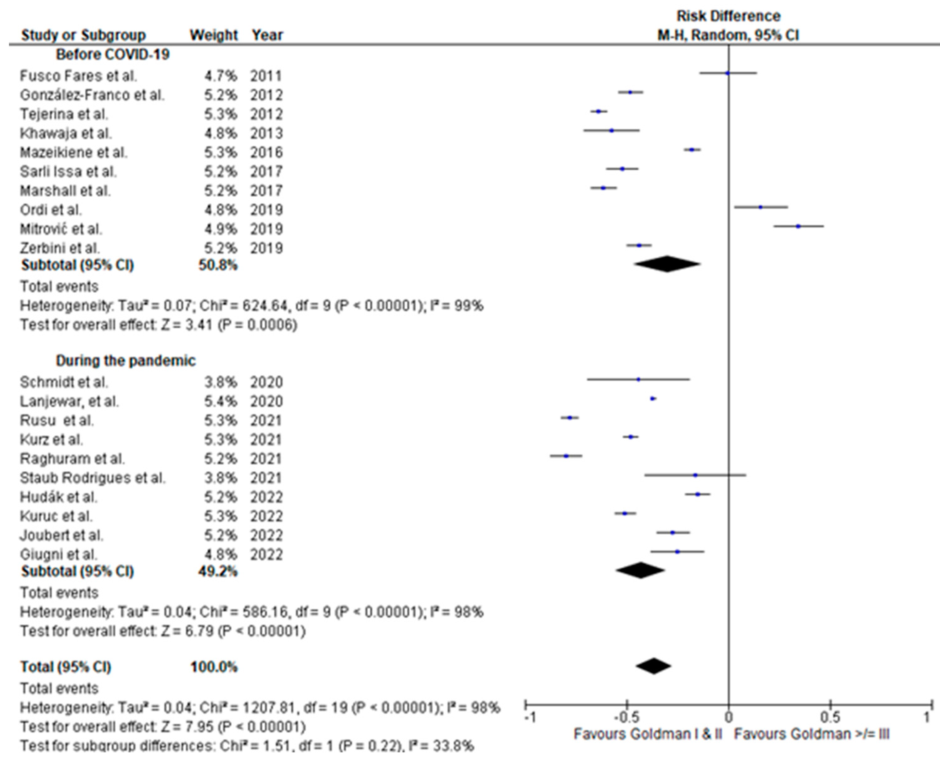 Preprints 93022 g004