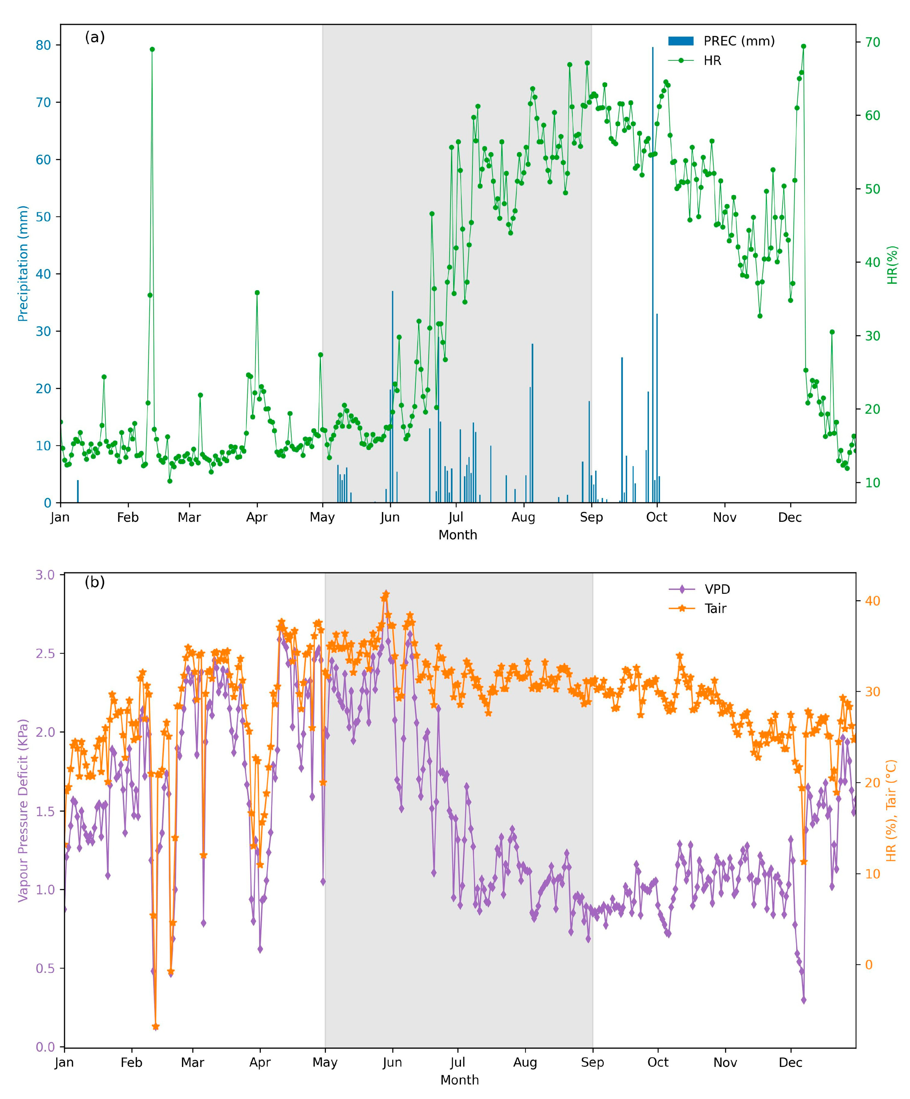 Preprints 148270 g003