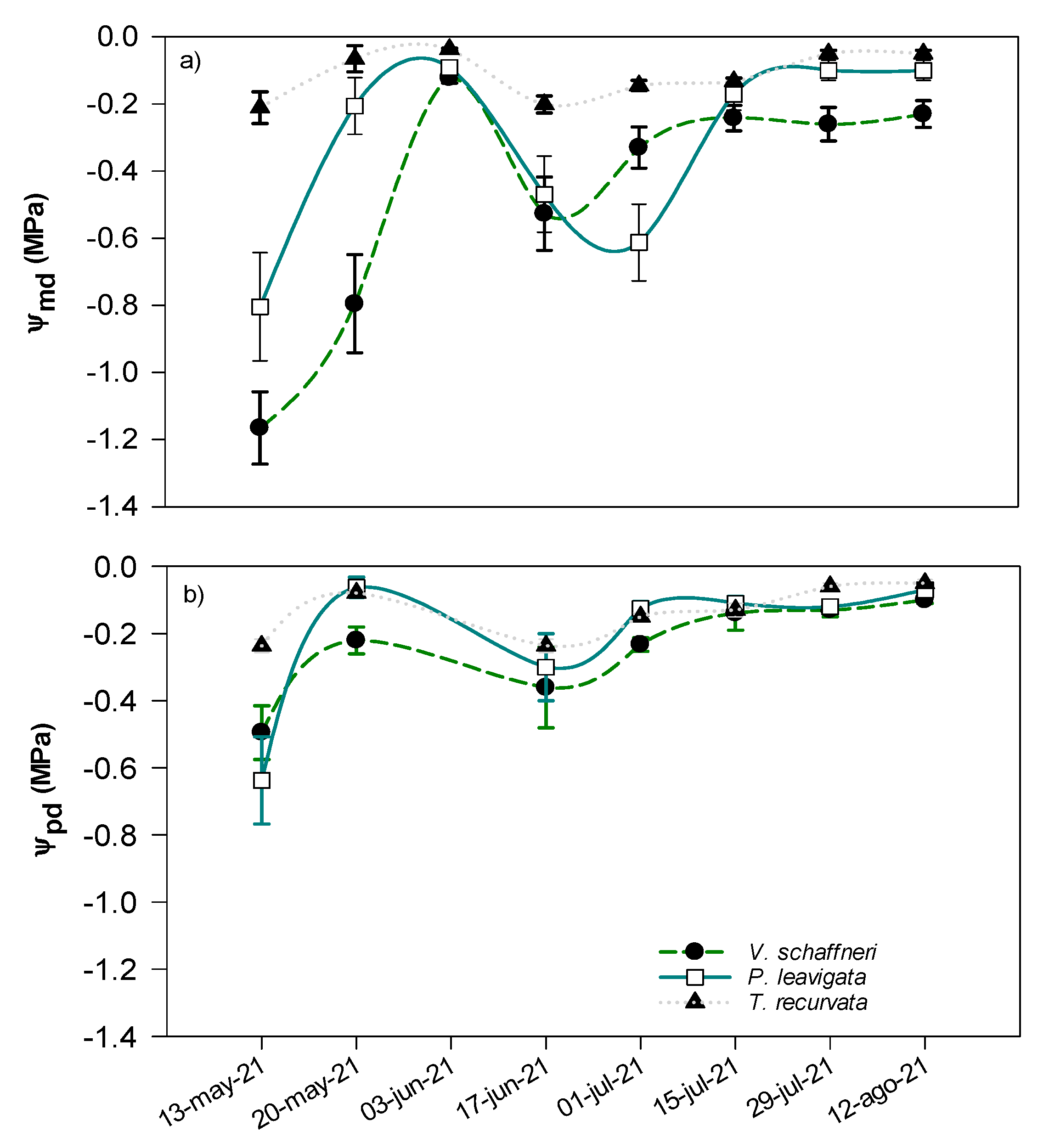 Preprints 148270 g004