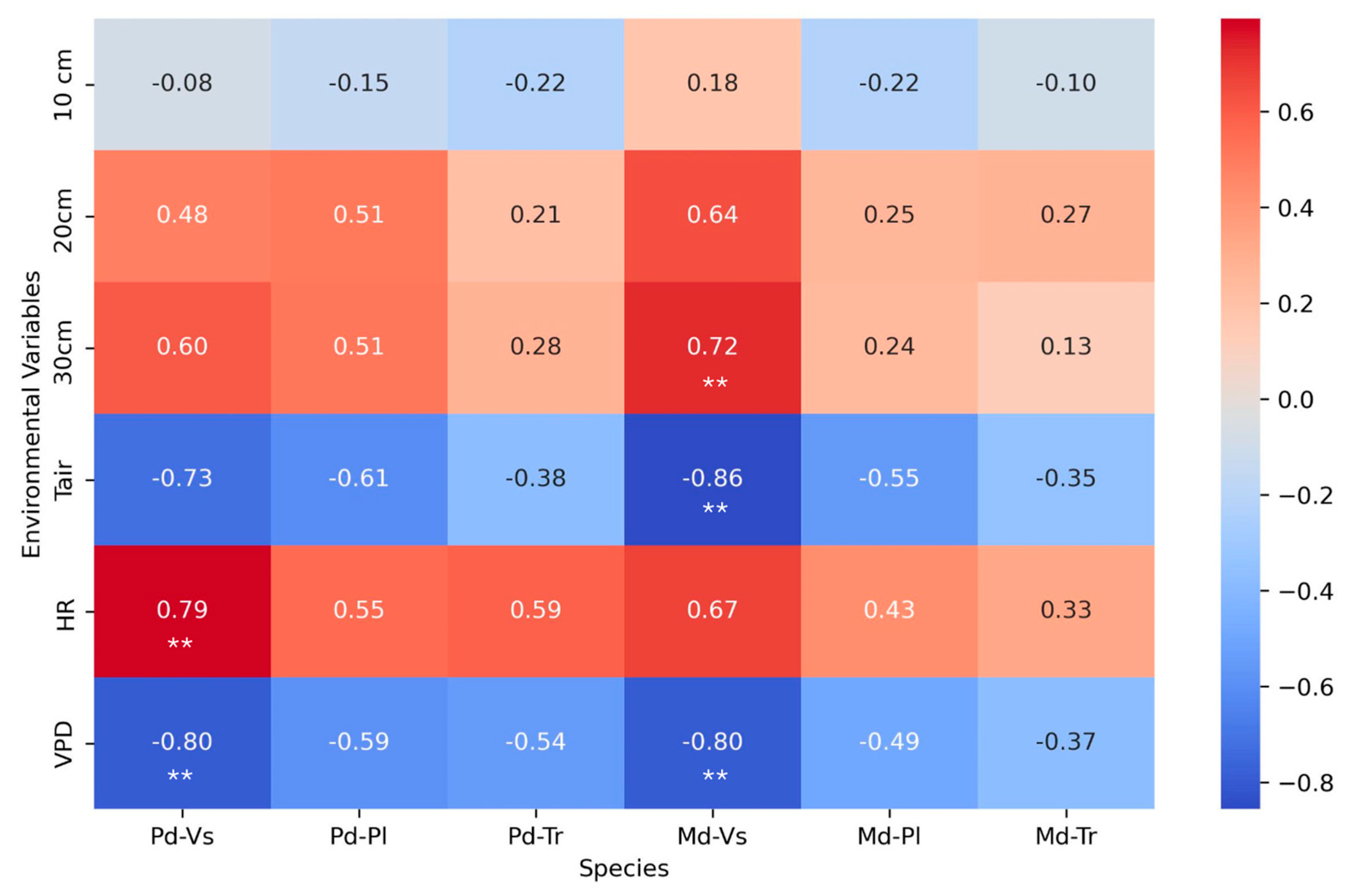 Preprints 148270 g005