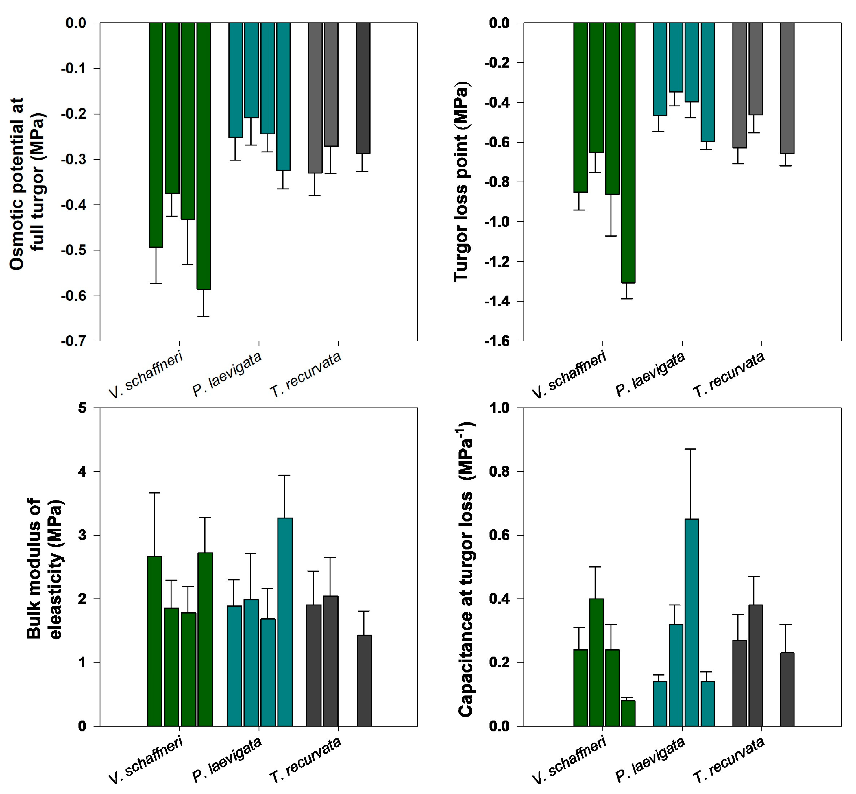 Preprints 148270 g006