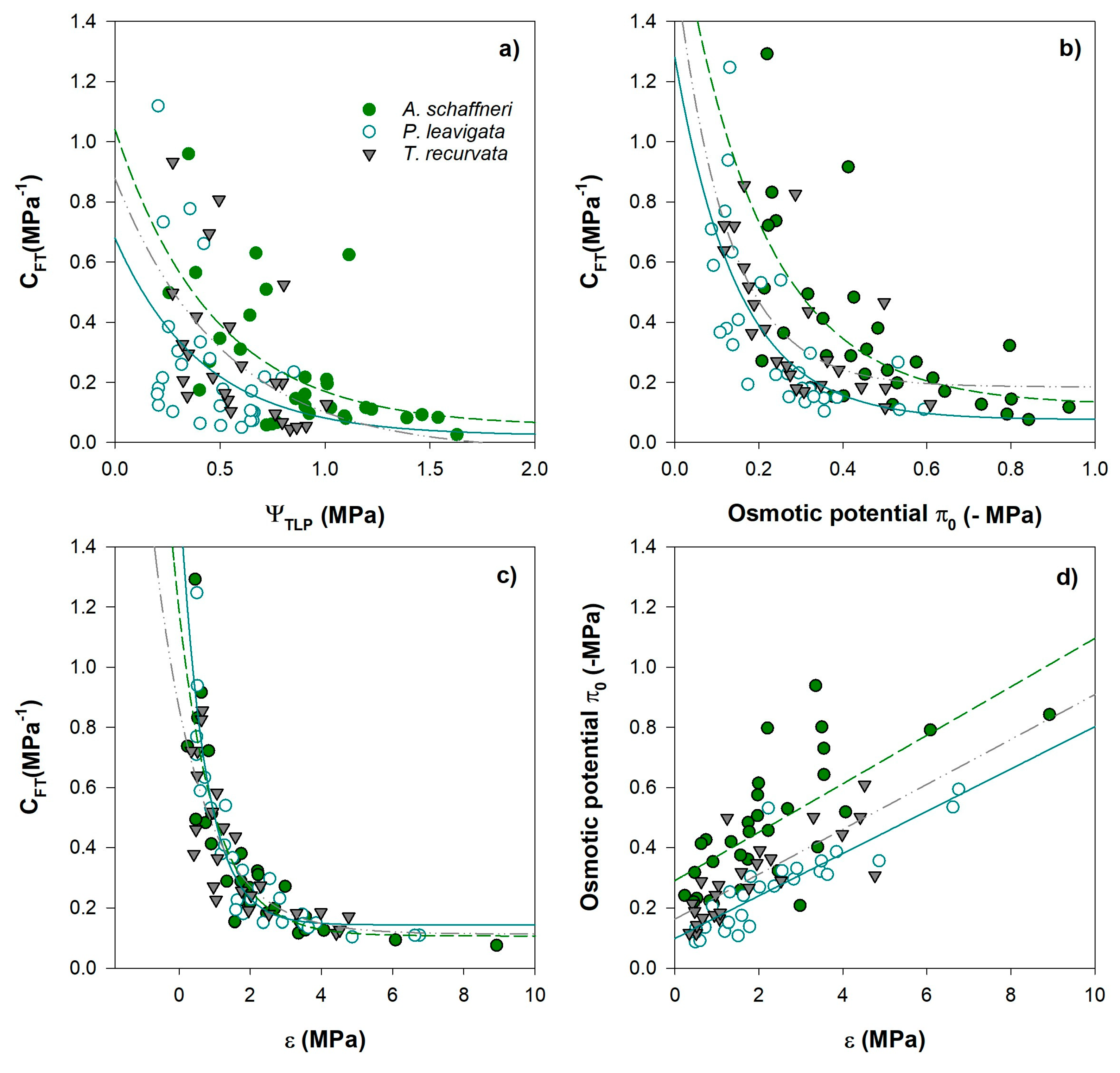 Preprints 148270 g007
