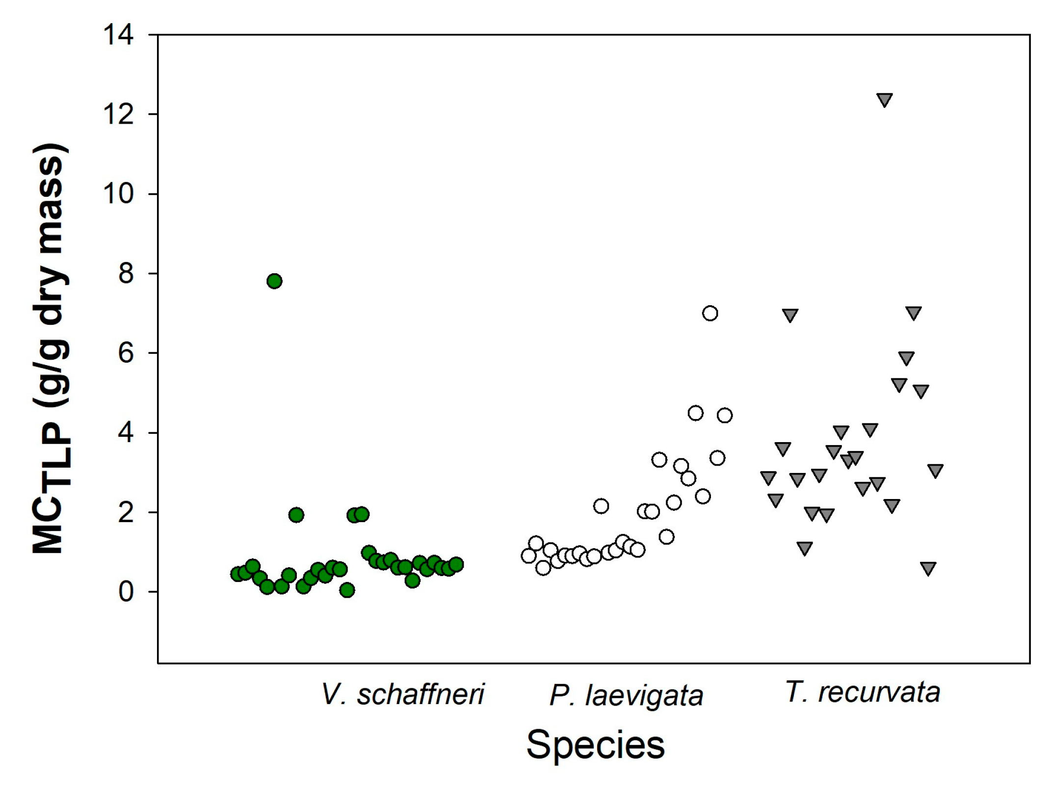 Preprints 148270 g008