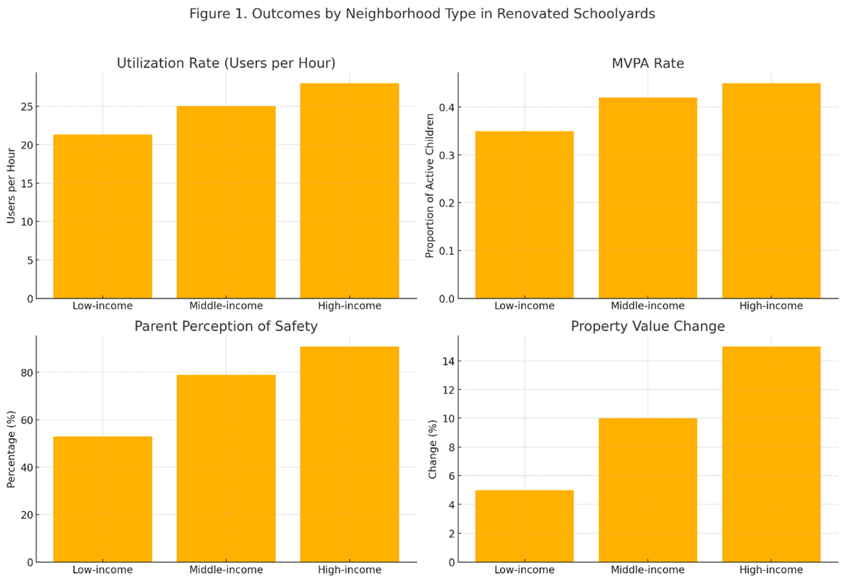Preprints 170053 g001