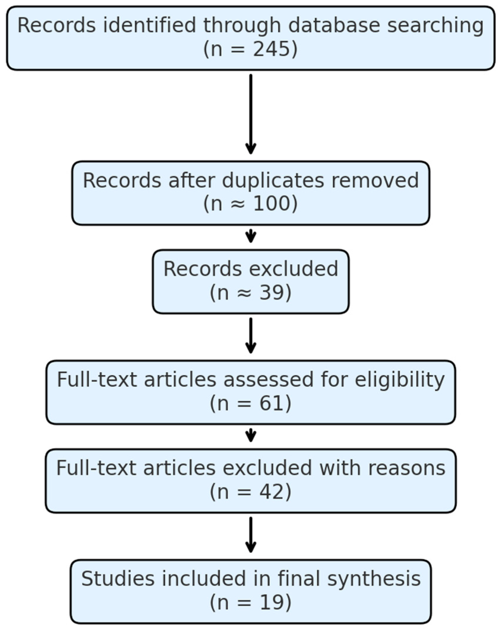 Preprints 170053 g002