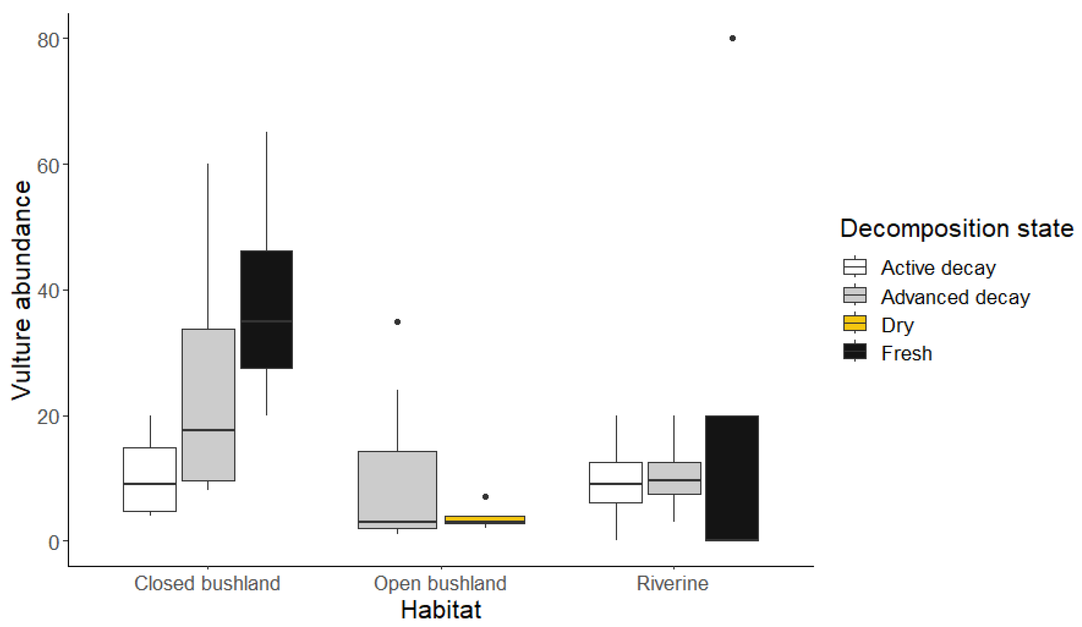Preprints 80502 g003