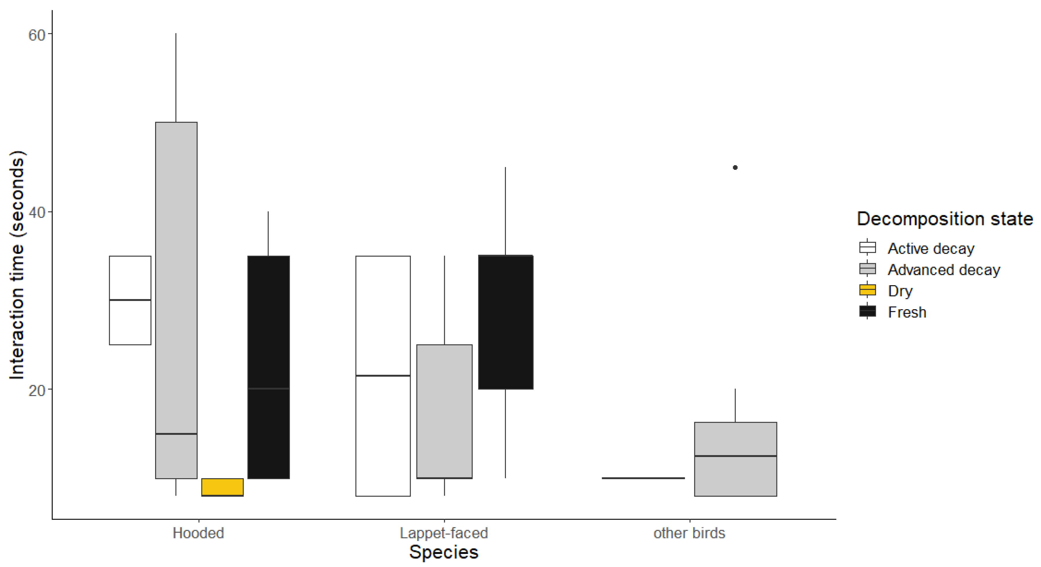Preprints 80502 g004