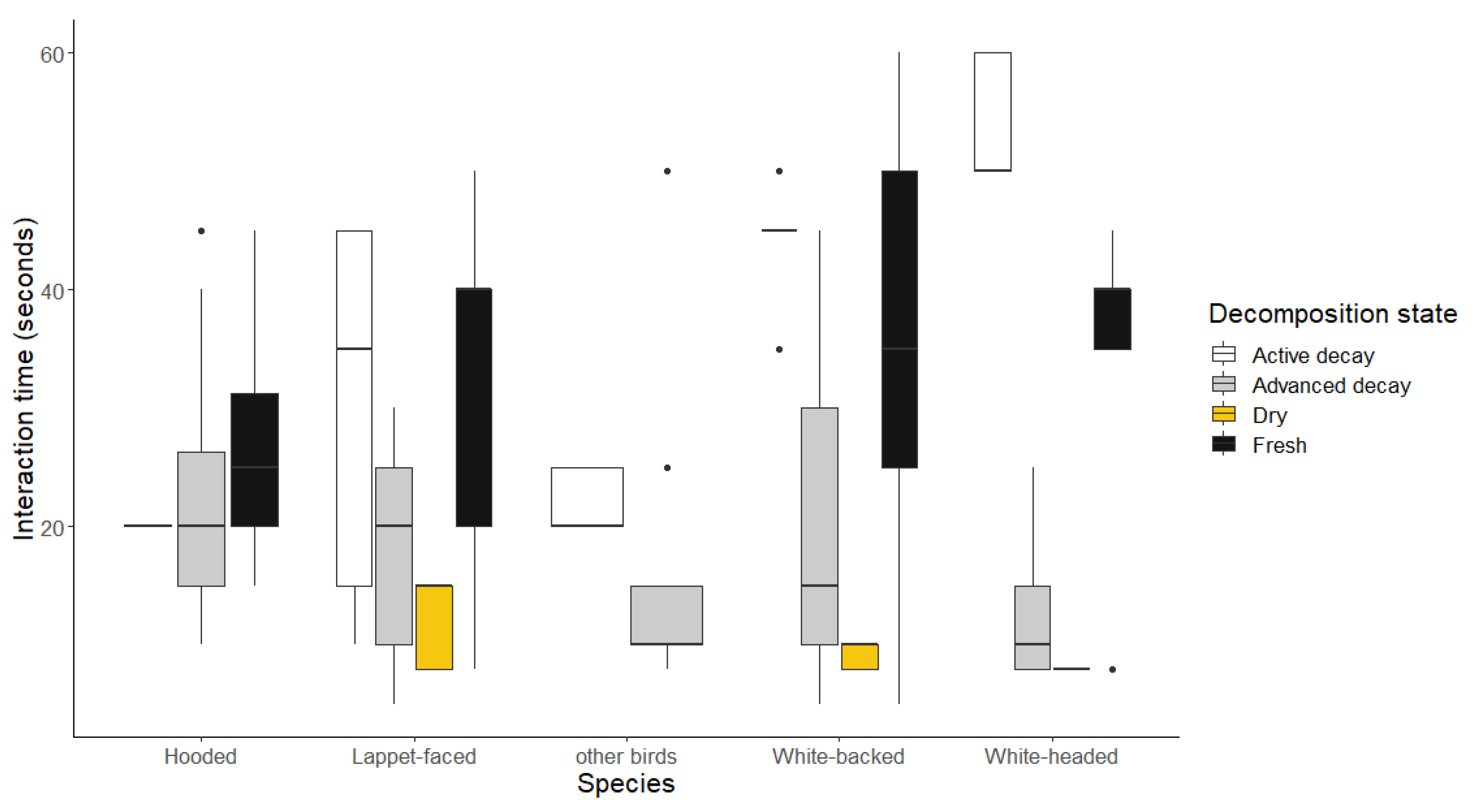 Preprints 80502 g006