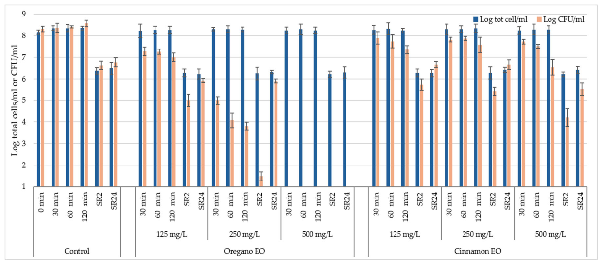 Preprints 221147 g001