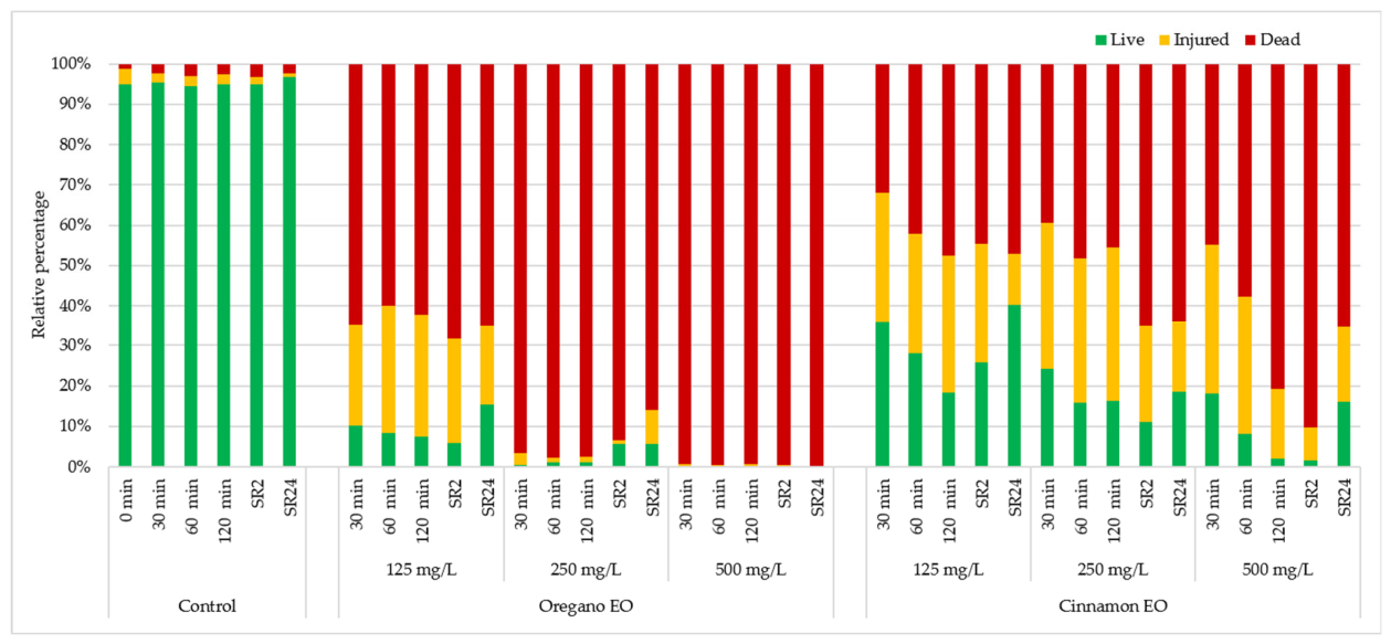 Preprints 221147 g002
