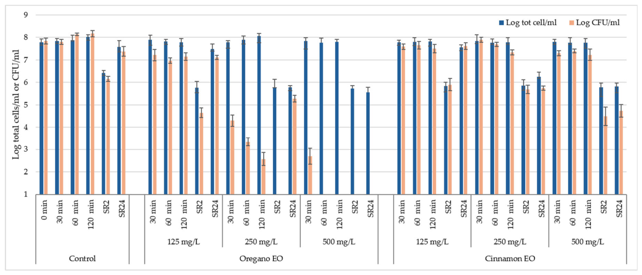 Preprints 221147 g003
