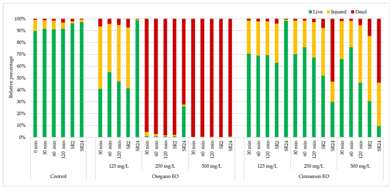 Preprints 221147 g004