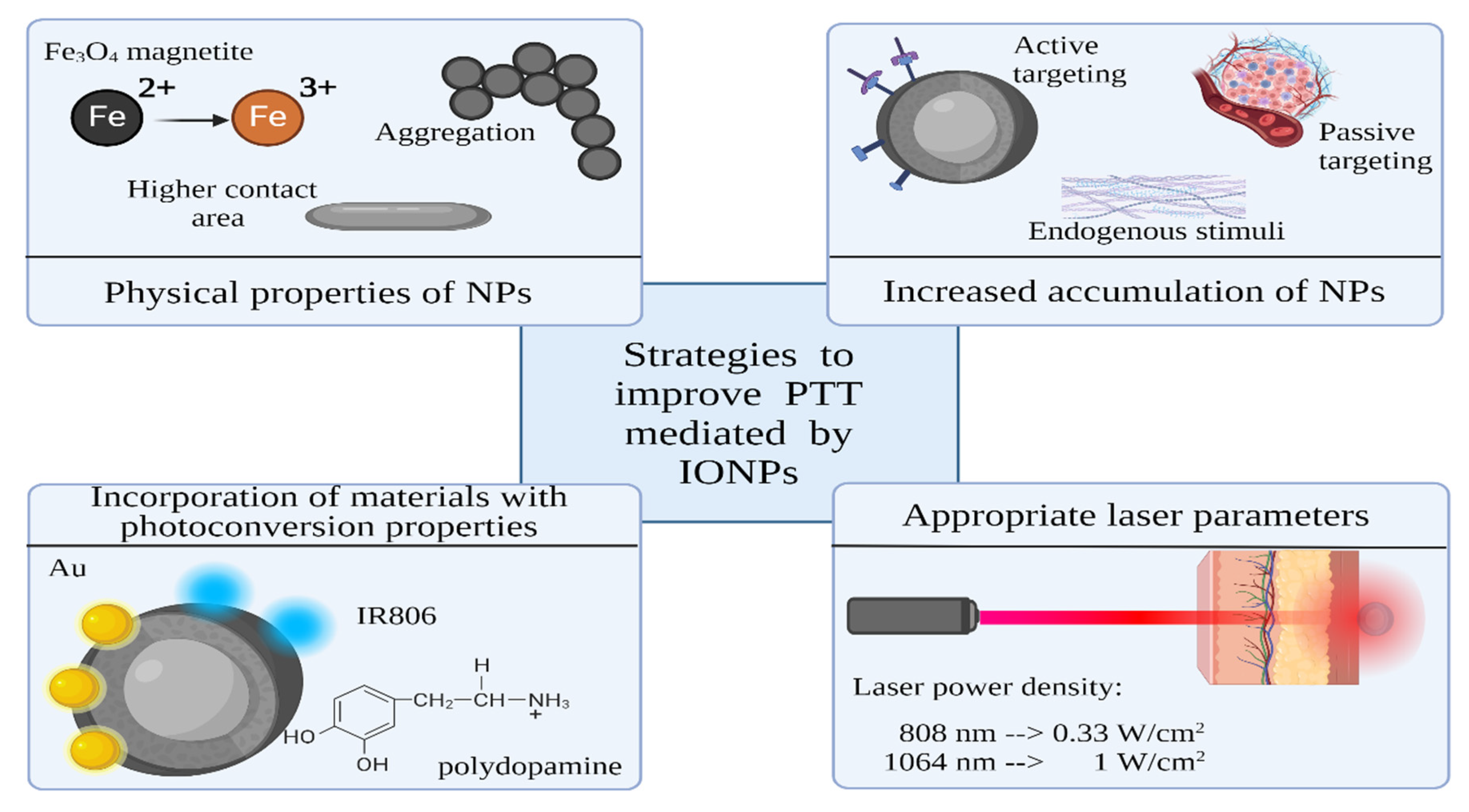 Preprints 107663 g001