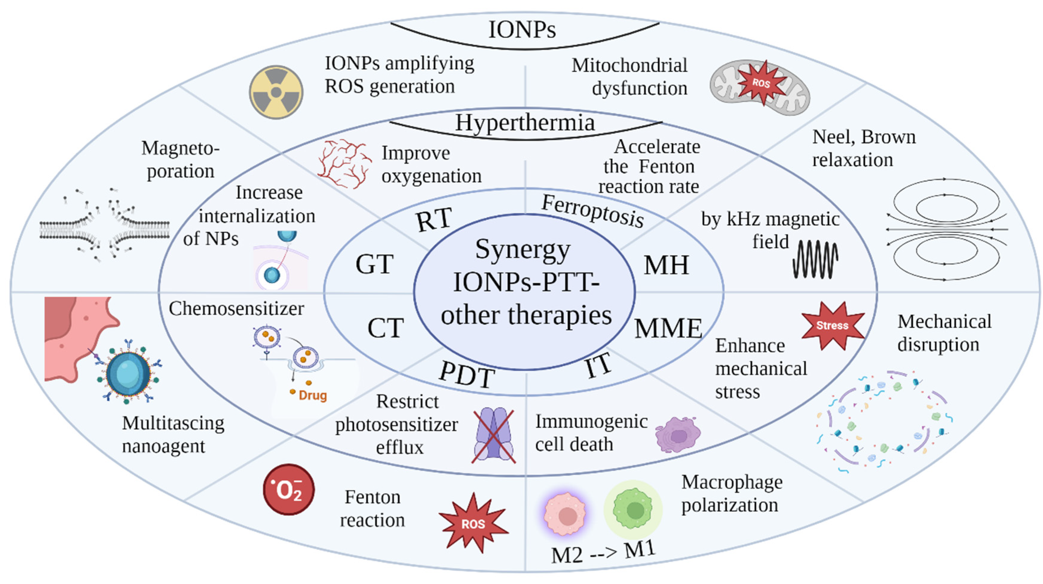 Preprints 107663 g002