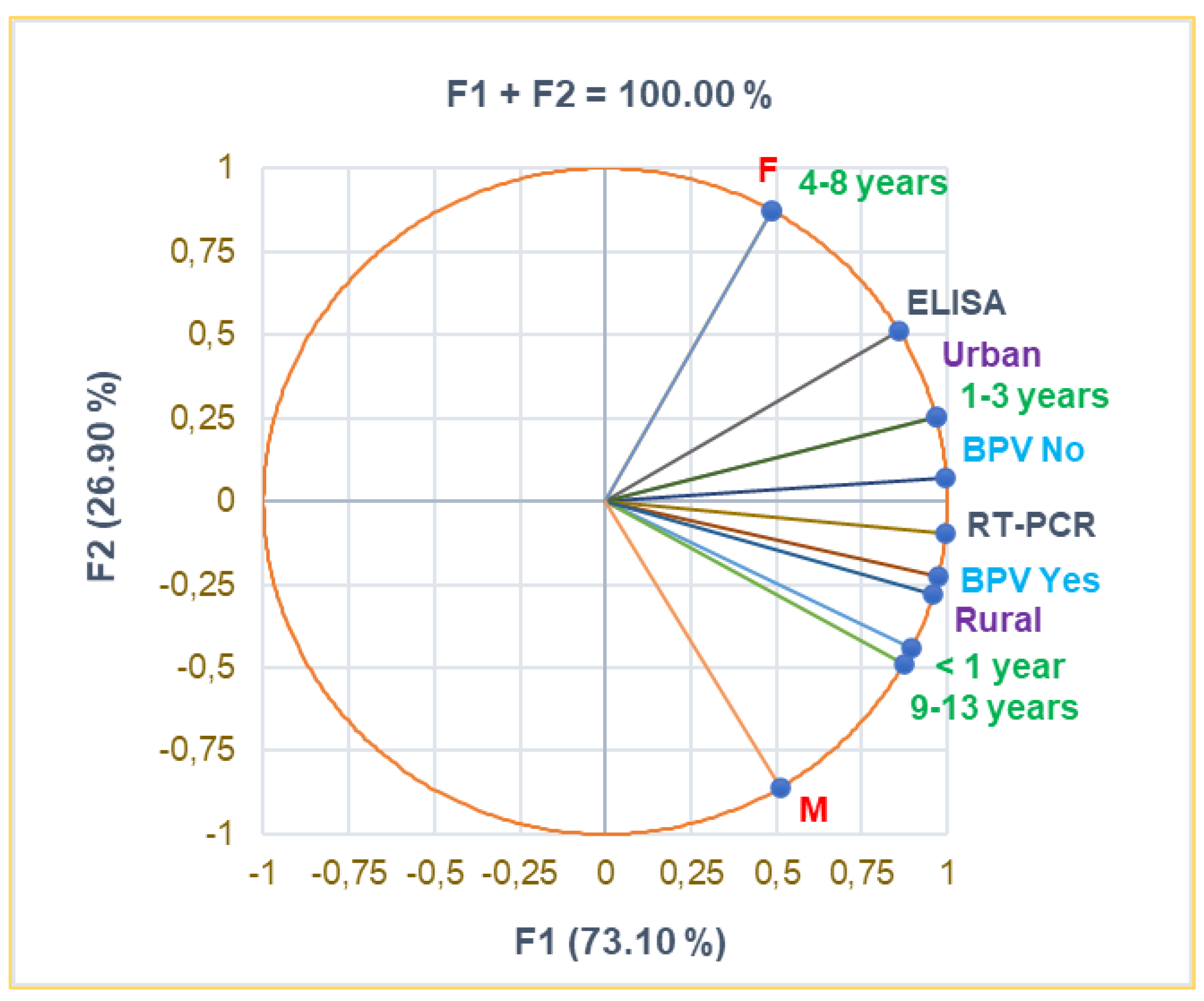 Preprints 152141 g001