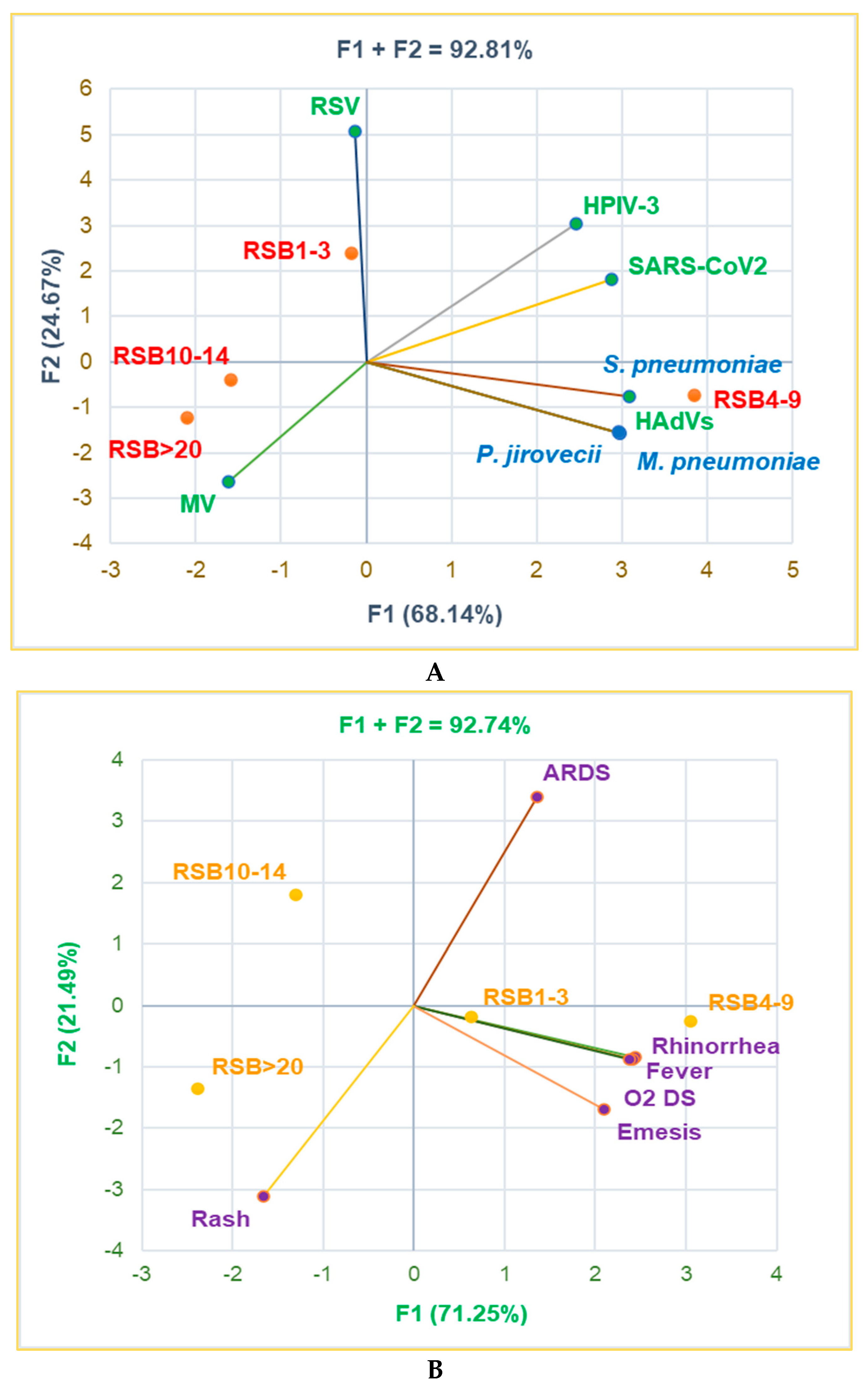 Preprints 152141 g002a