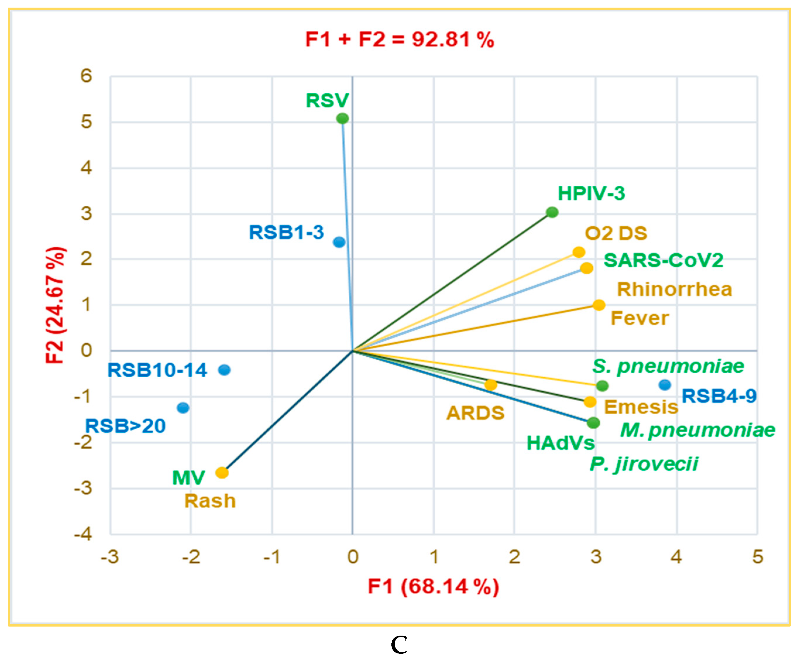 Preprints 152141 g002b