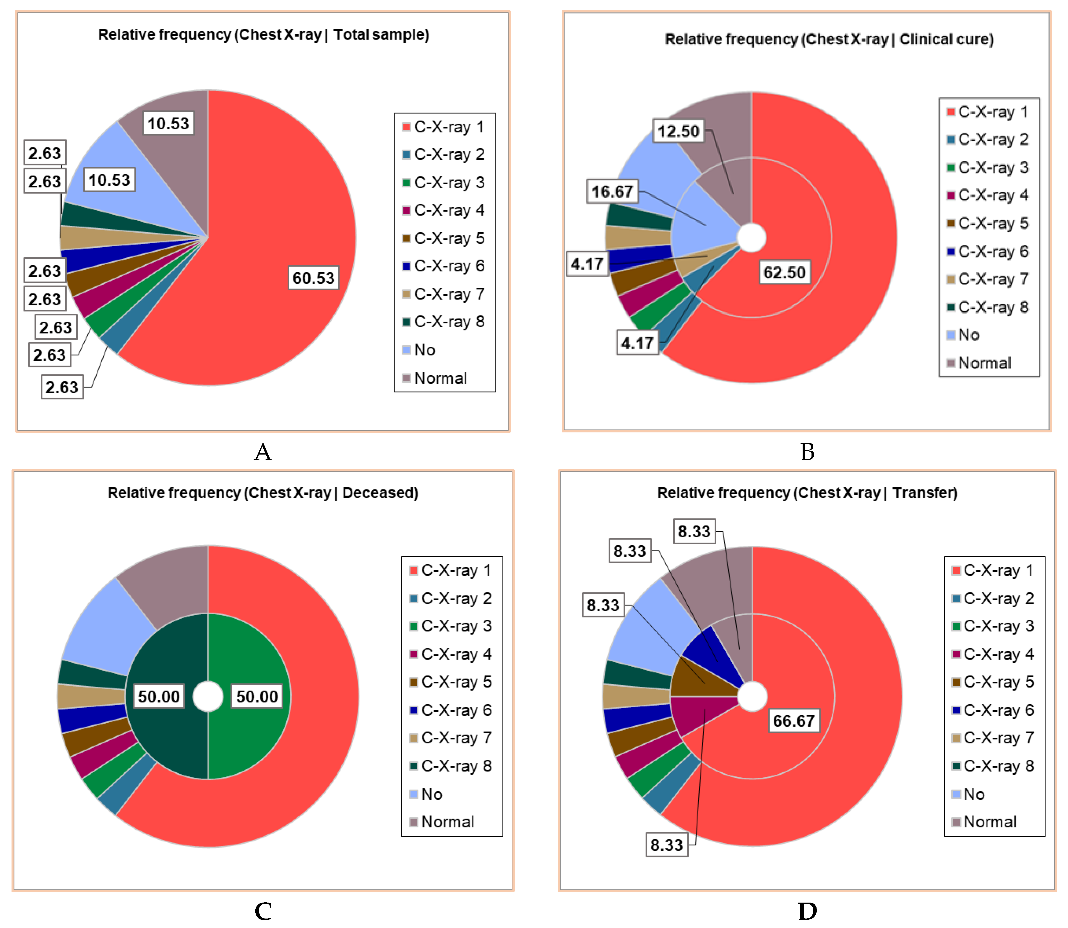 Preprints 152141 g003