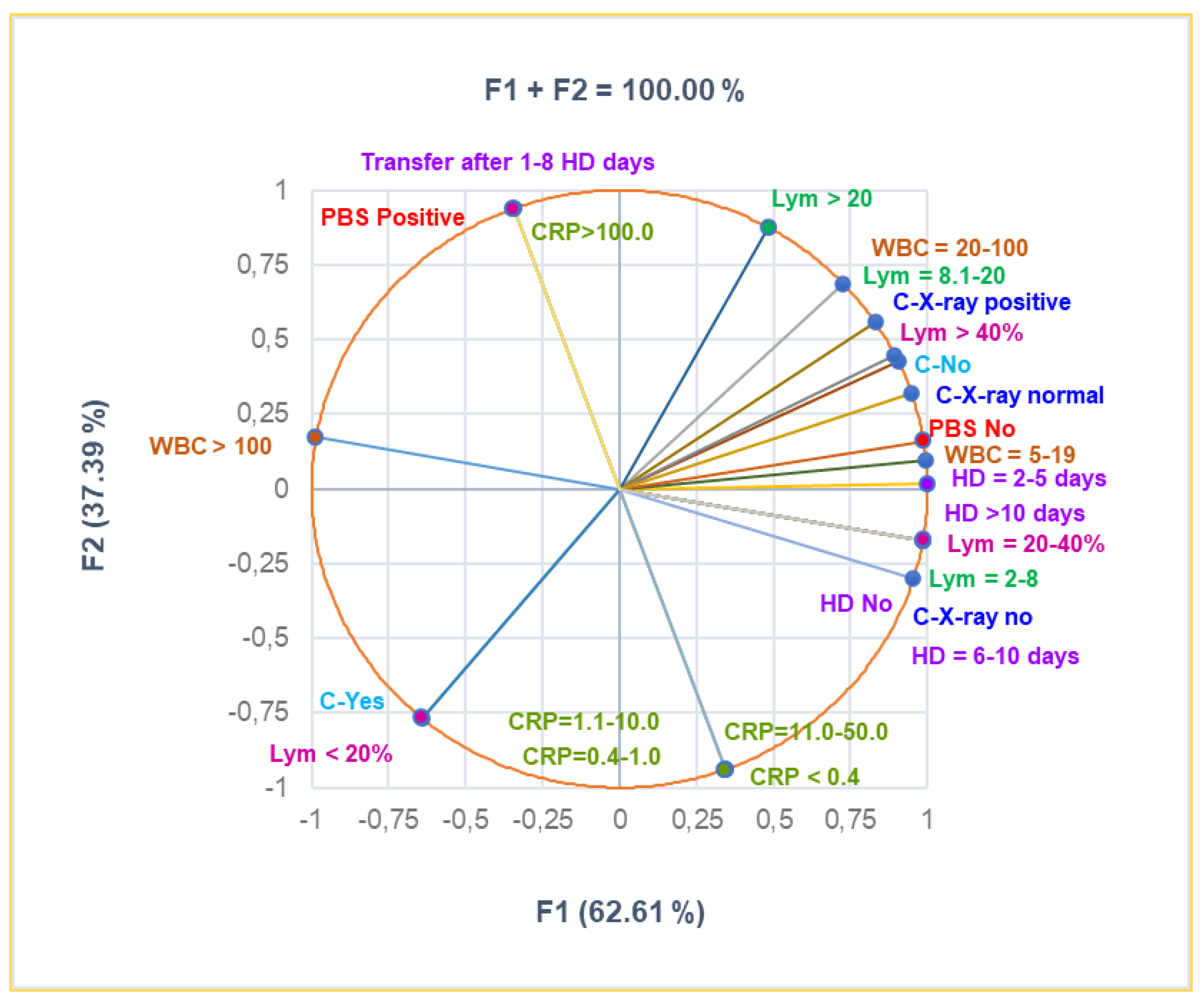 Preprints 152141 g004