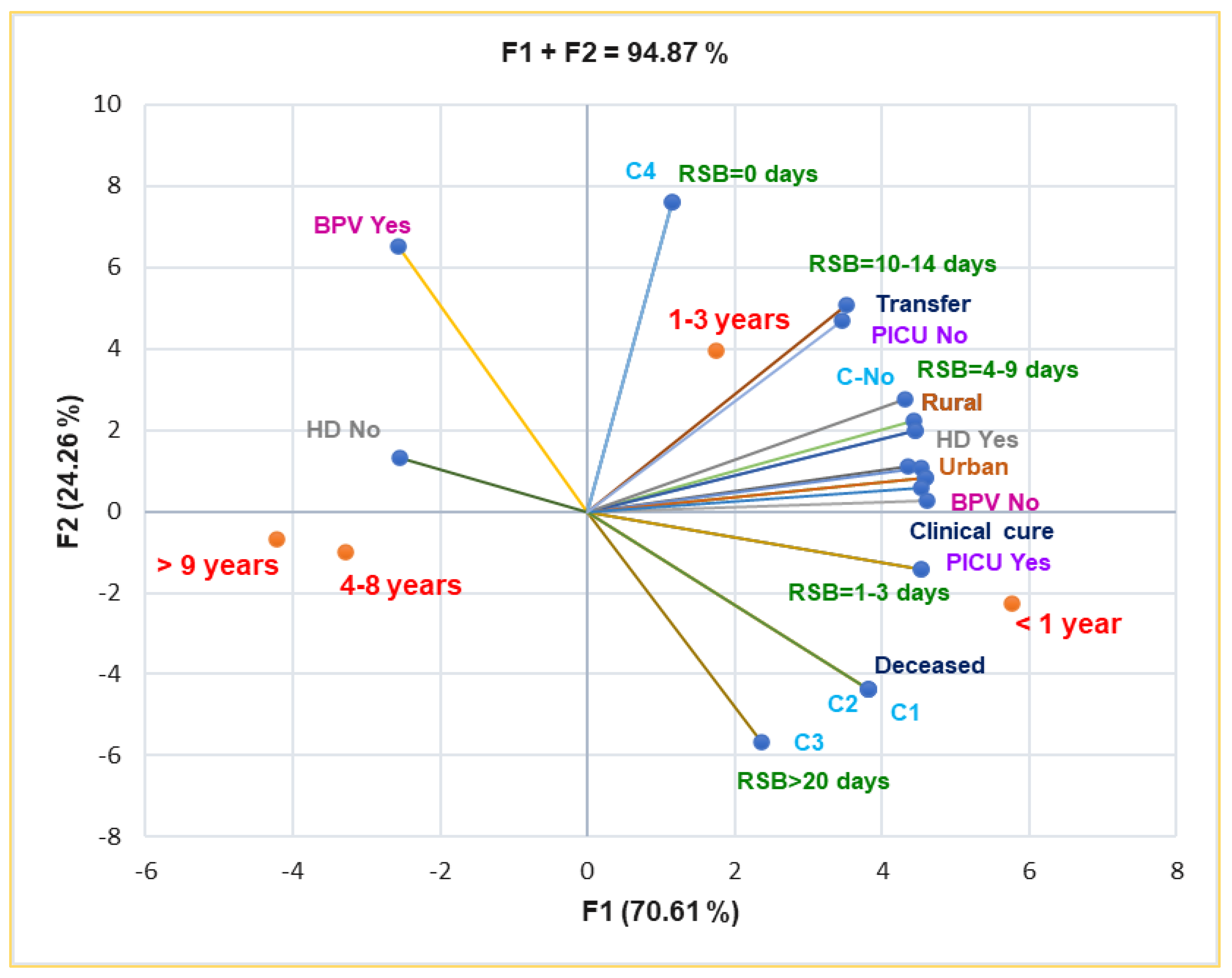 Preprints 152141 g006