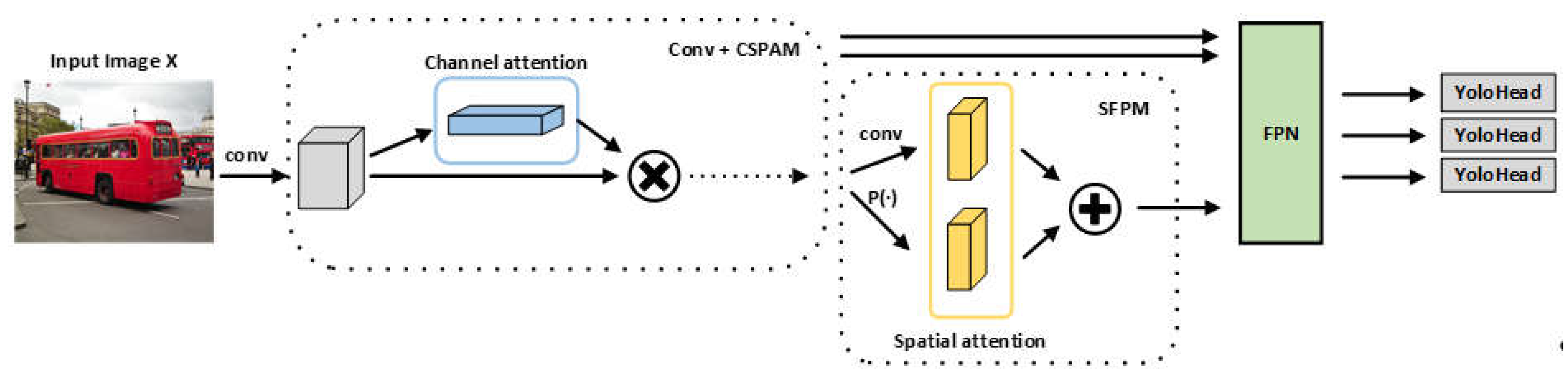 Preprints 107081 g002