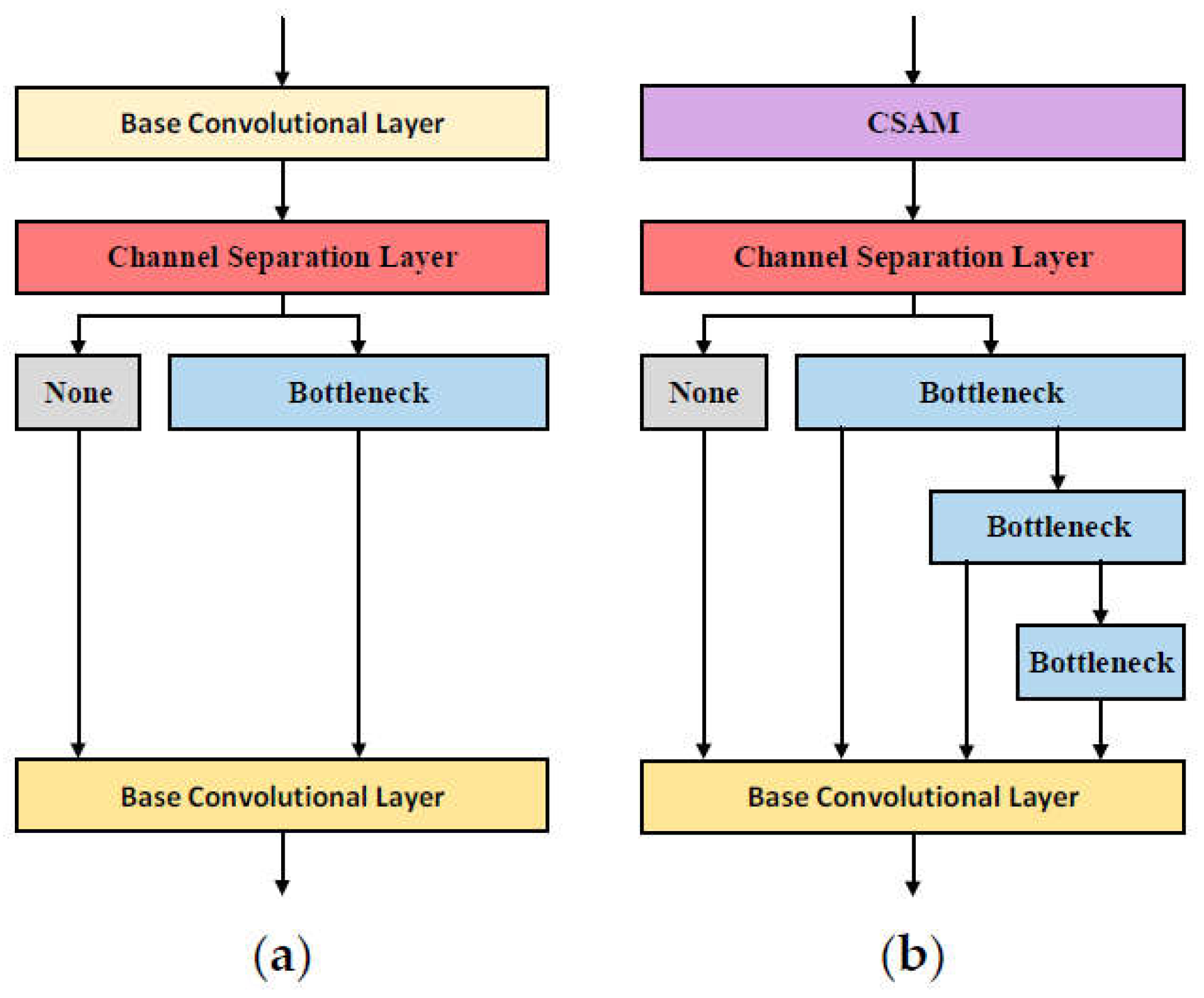 Preprints 107081 g003